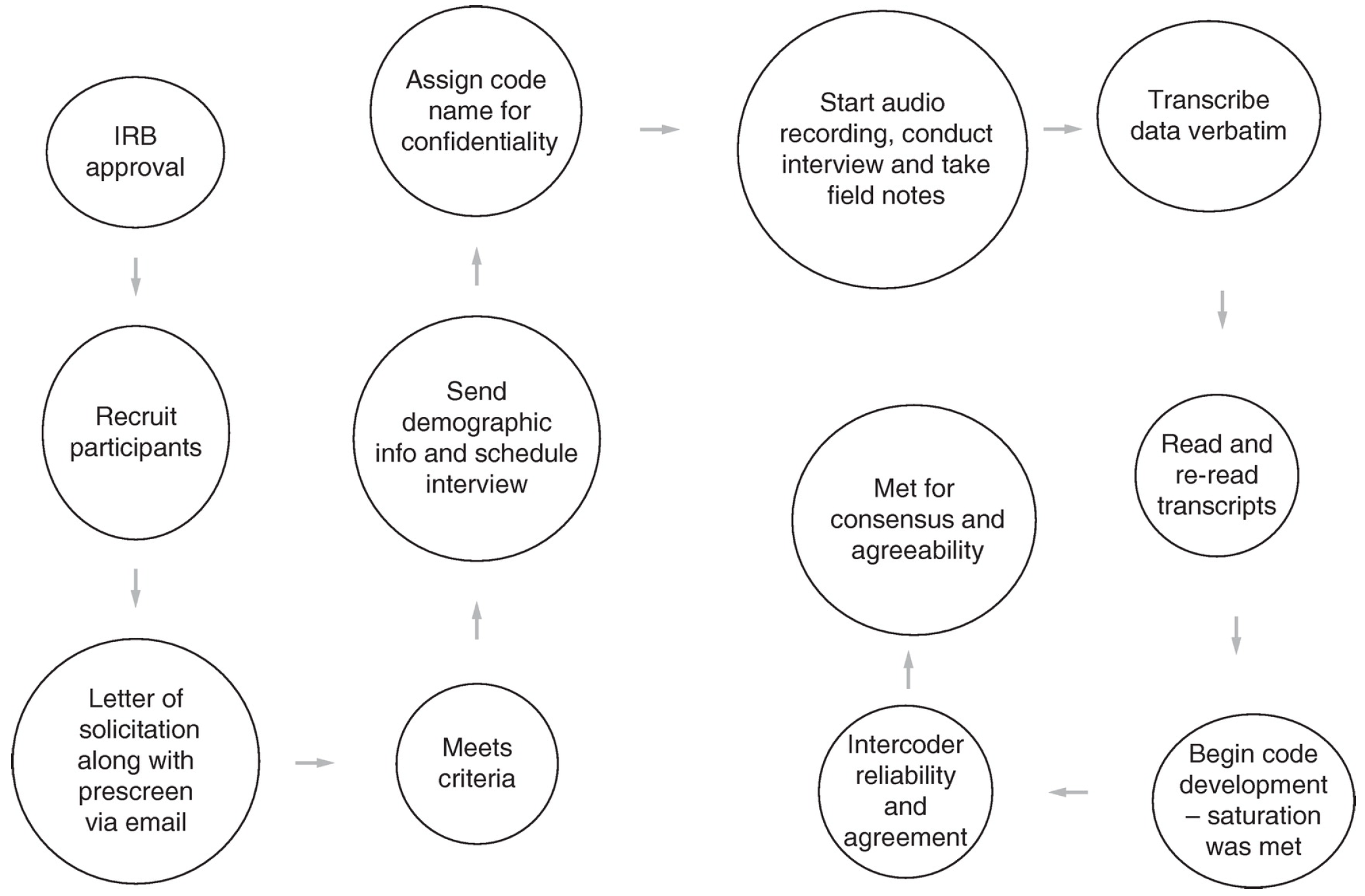 Healthcare 12 00923 g001