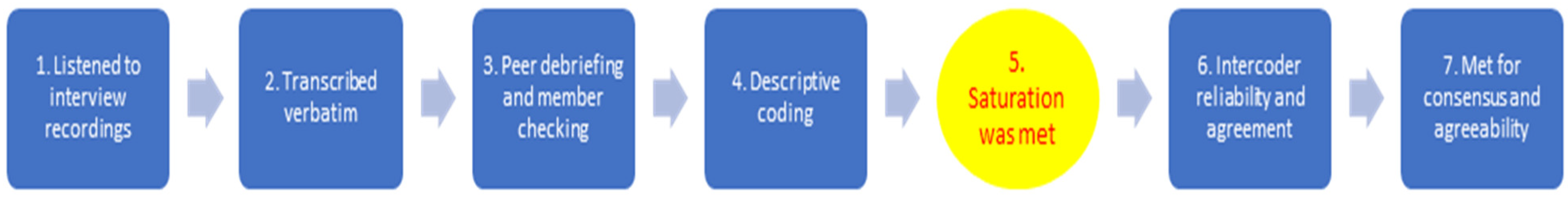 Healthcare 12 00923 g002