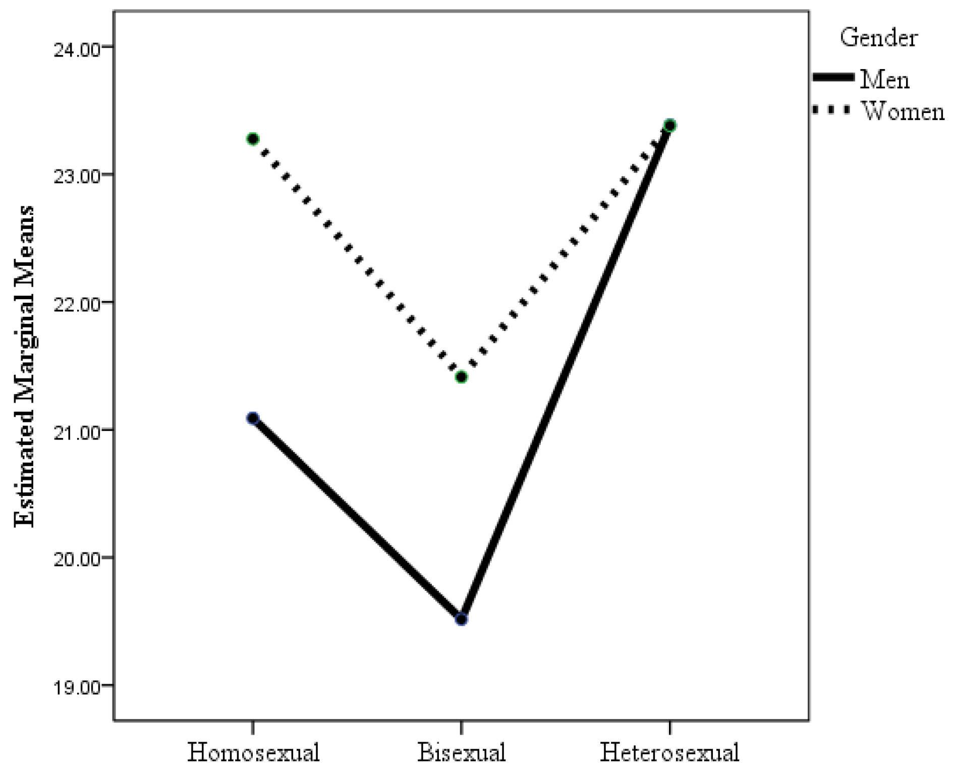 Healthcare 12 00924 g002