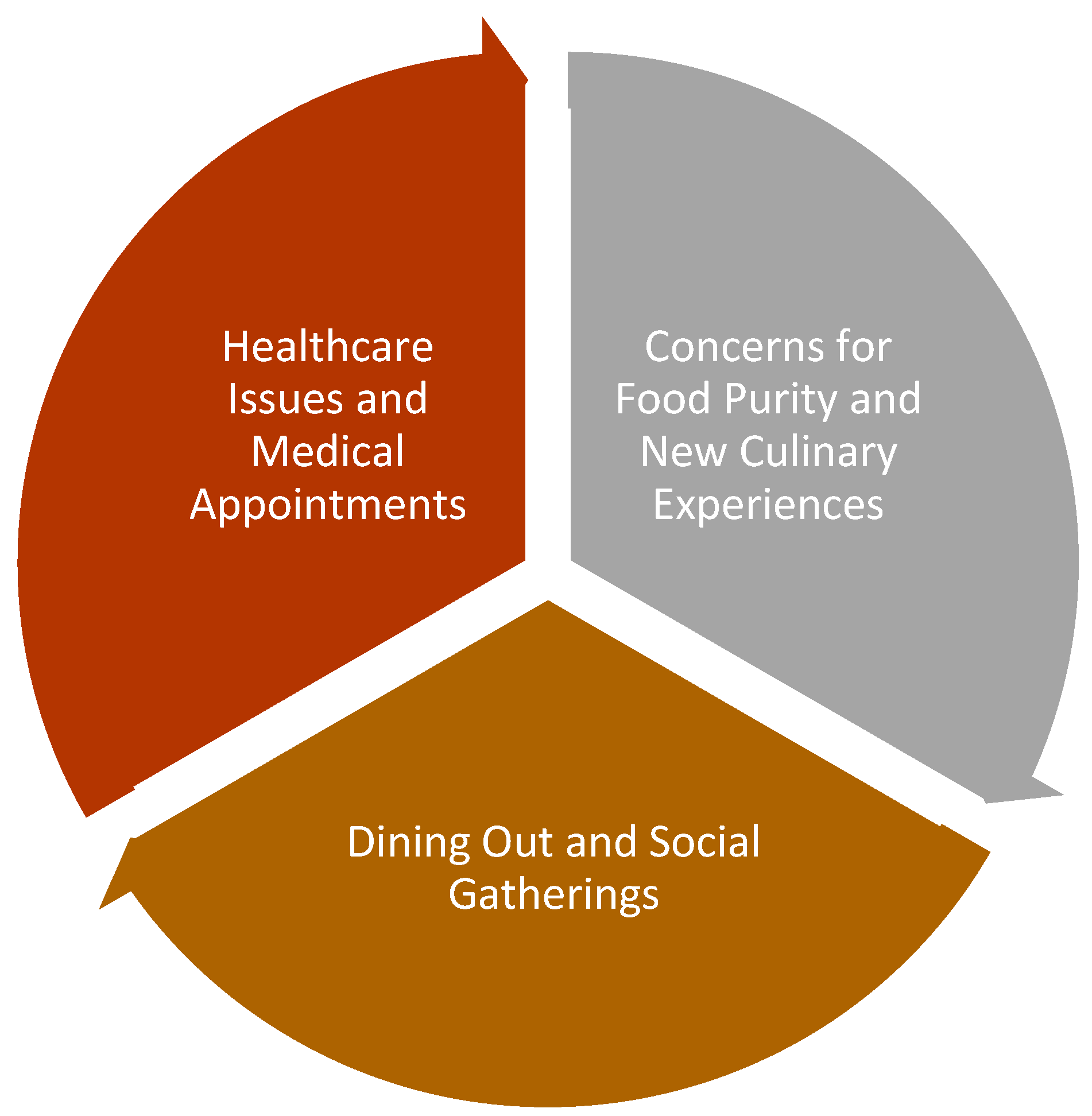 Healthcare 12 00925 g001