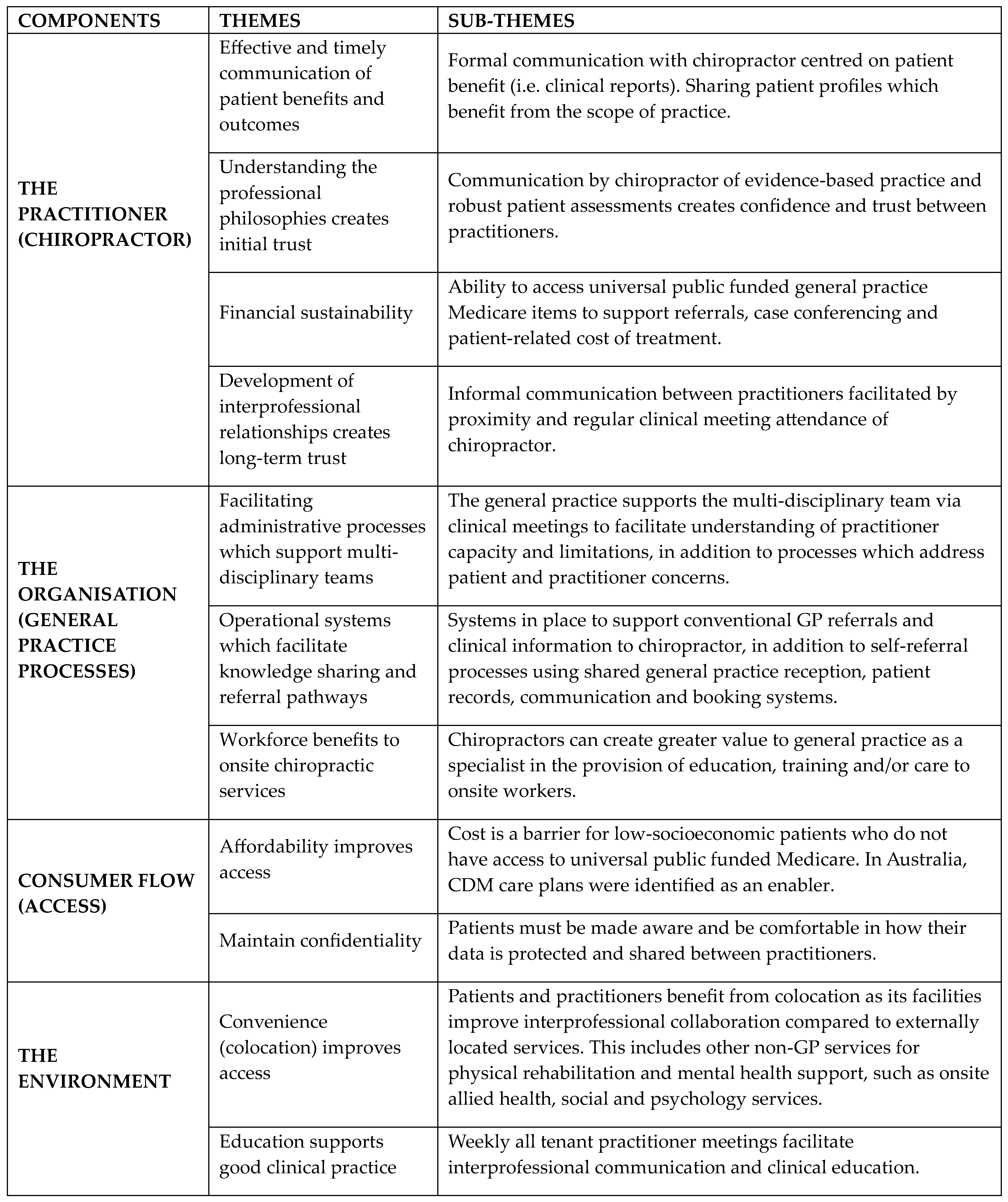 Healthcare 12 00926 g001