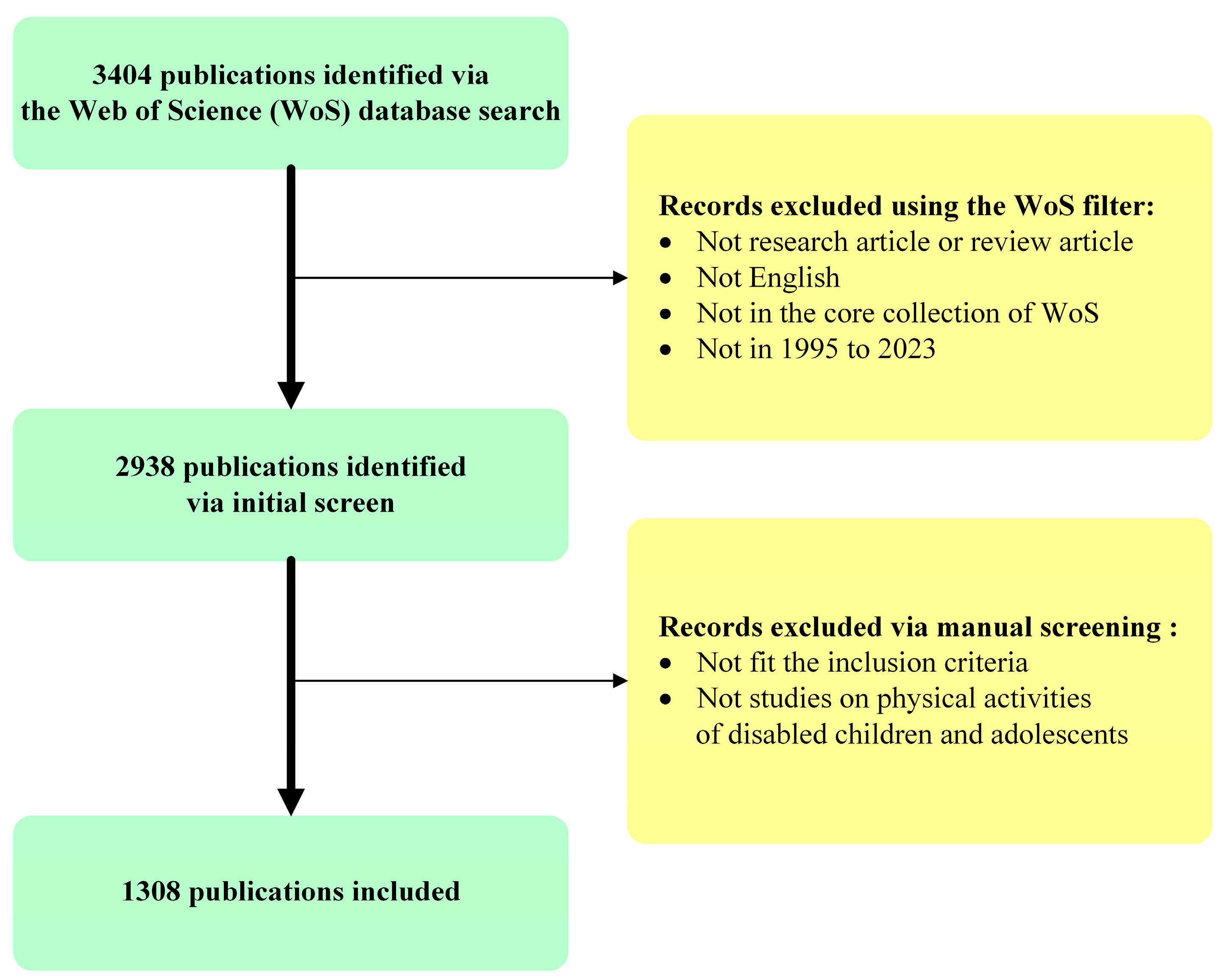 Healthcare 12 00934 g001