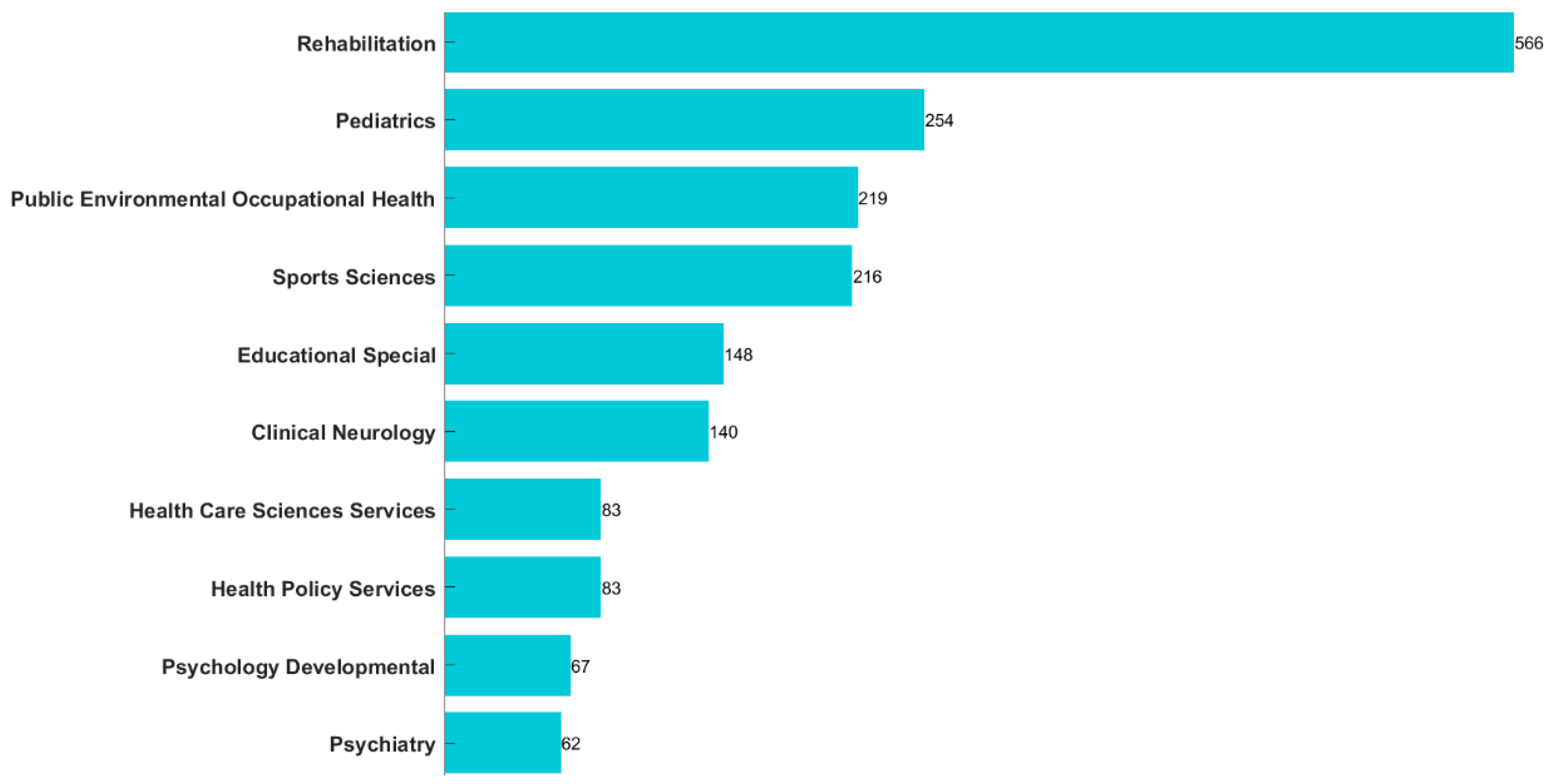 Healthcare 12 00934 g003
