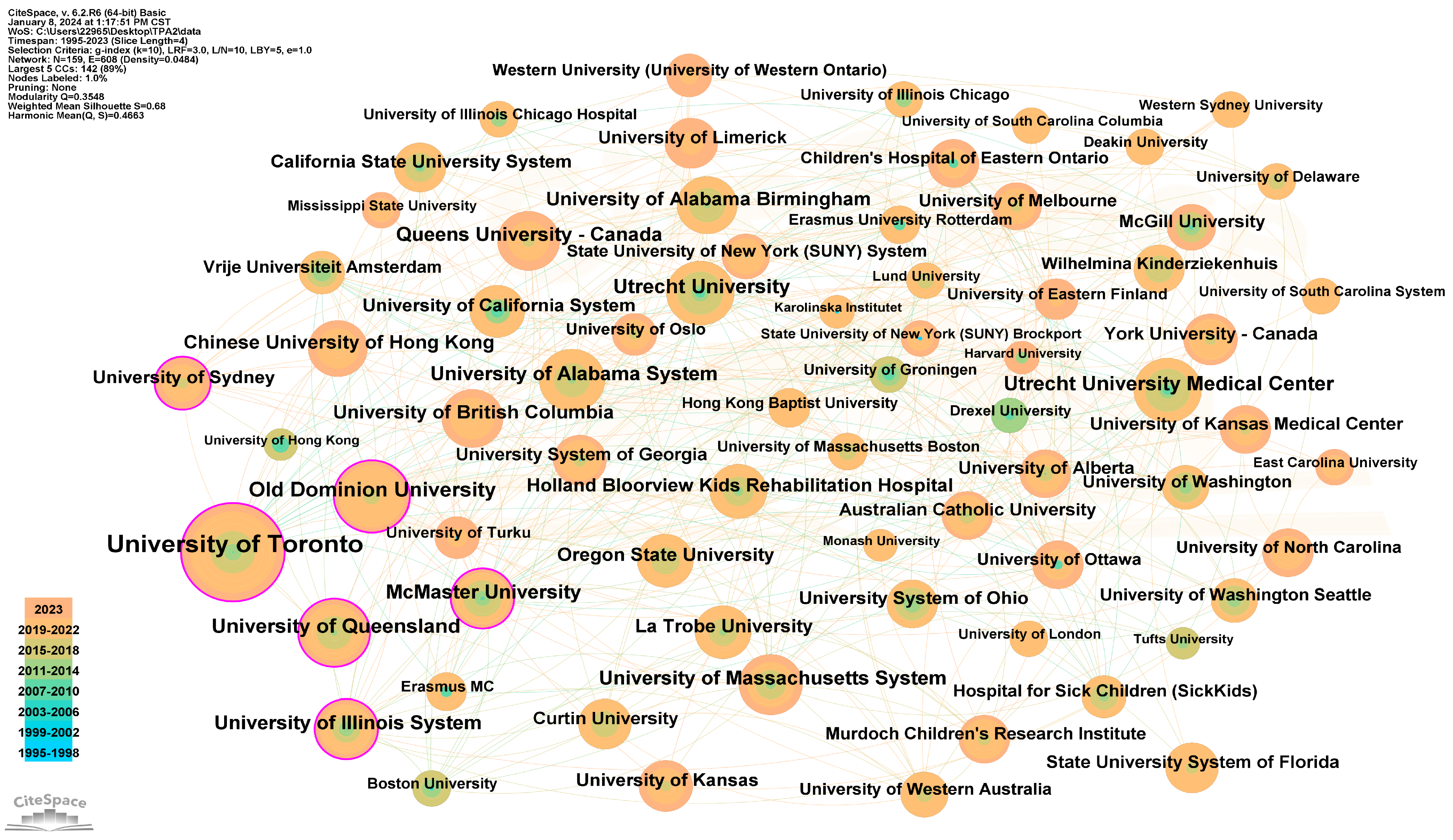 Healthcare 12 00934 g005