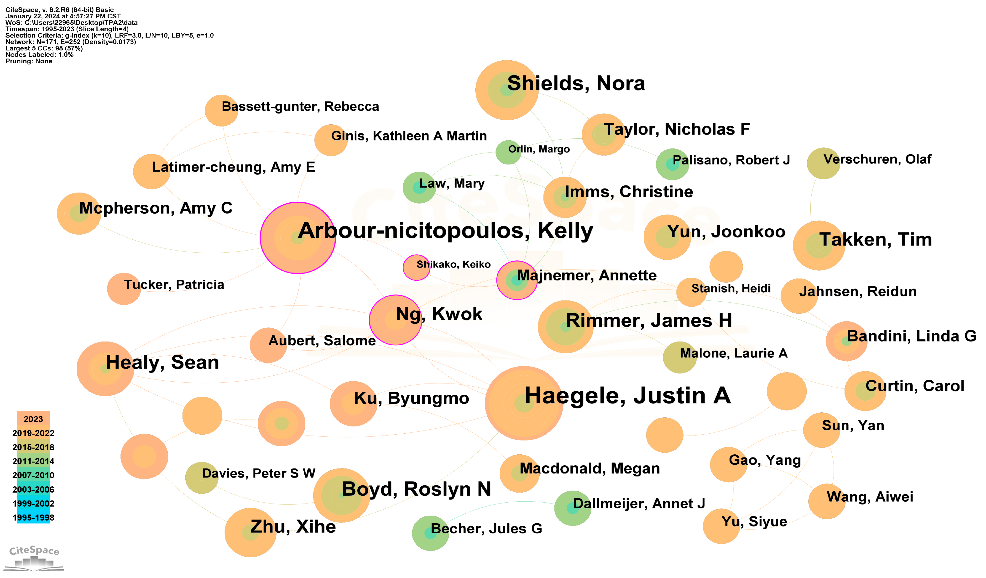 Healthcare 12 00934 g006