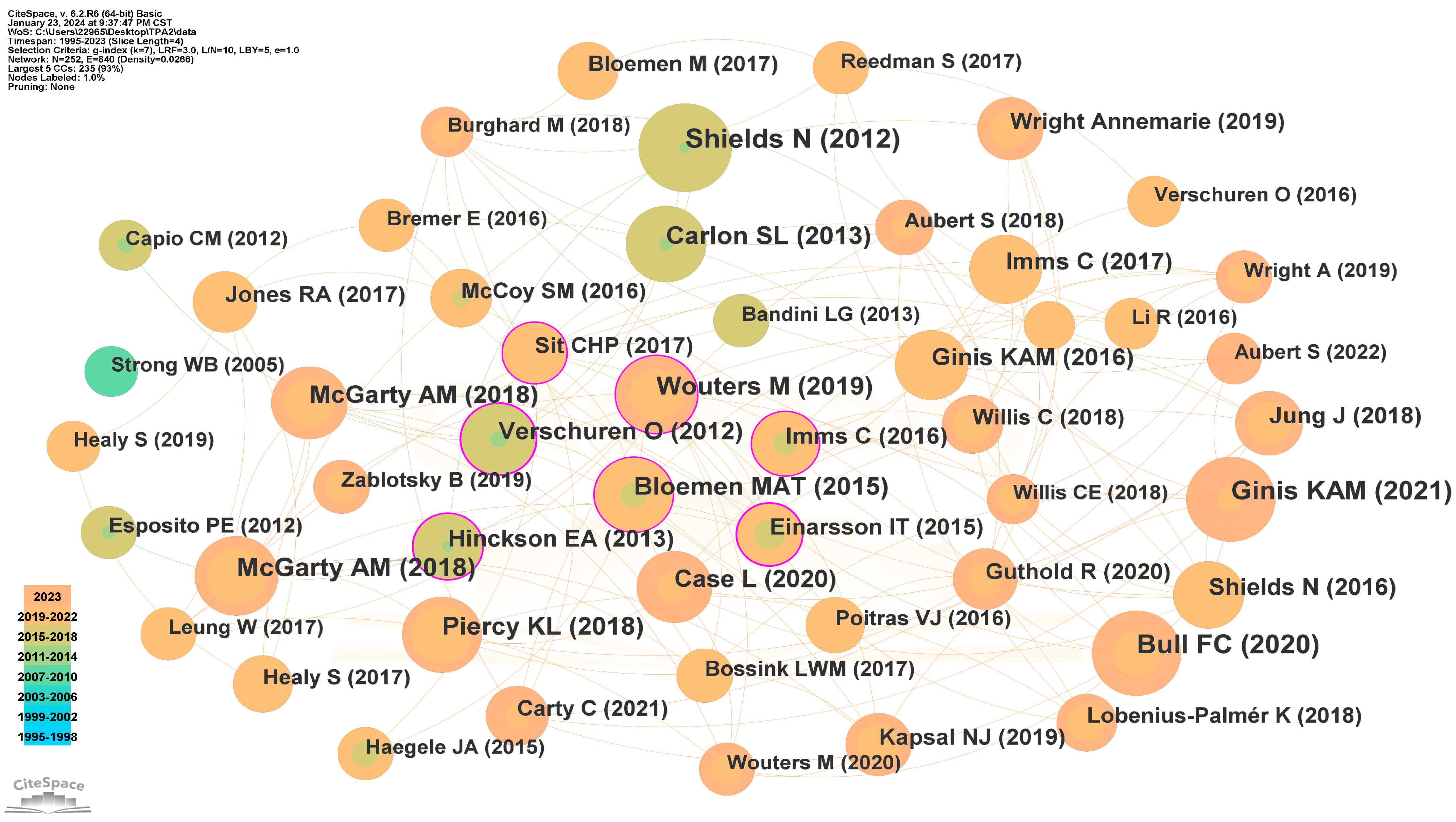 Healthcare 12 00934 g007