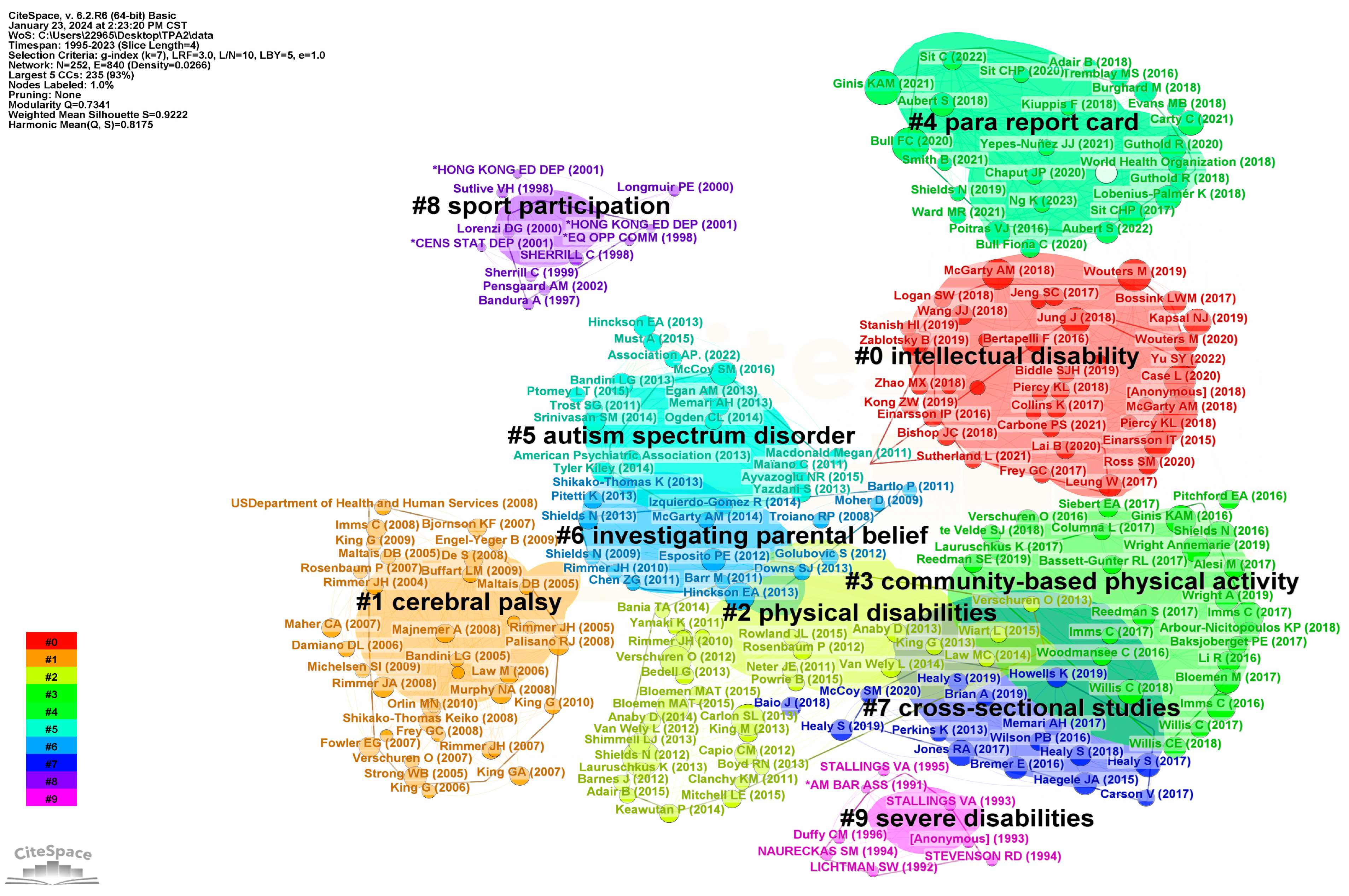 Healthcare 12 00934 g008