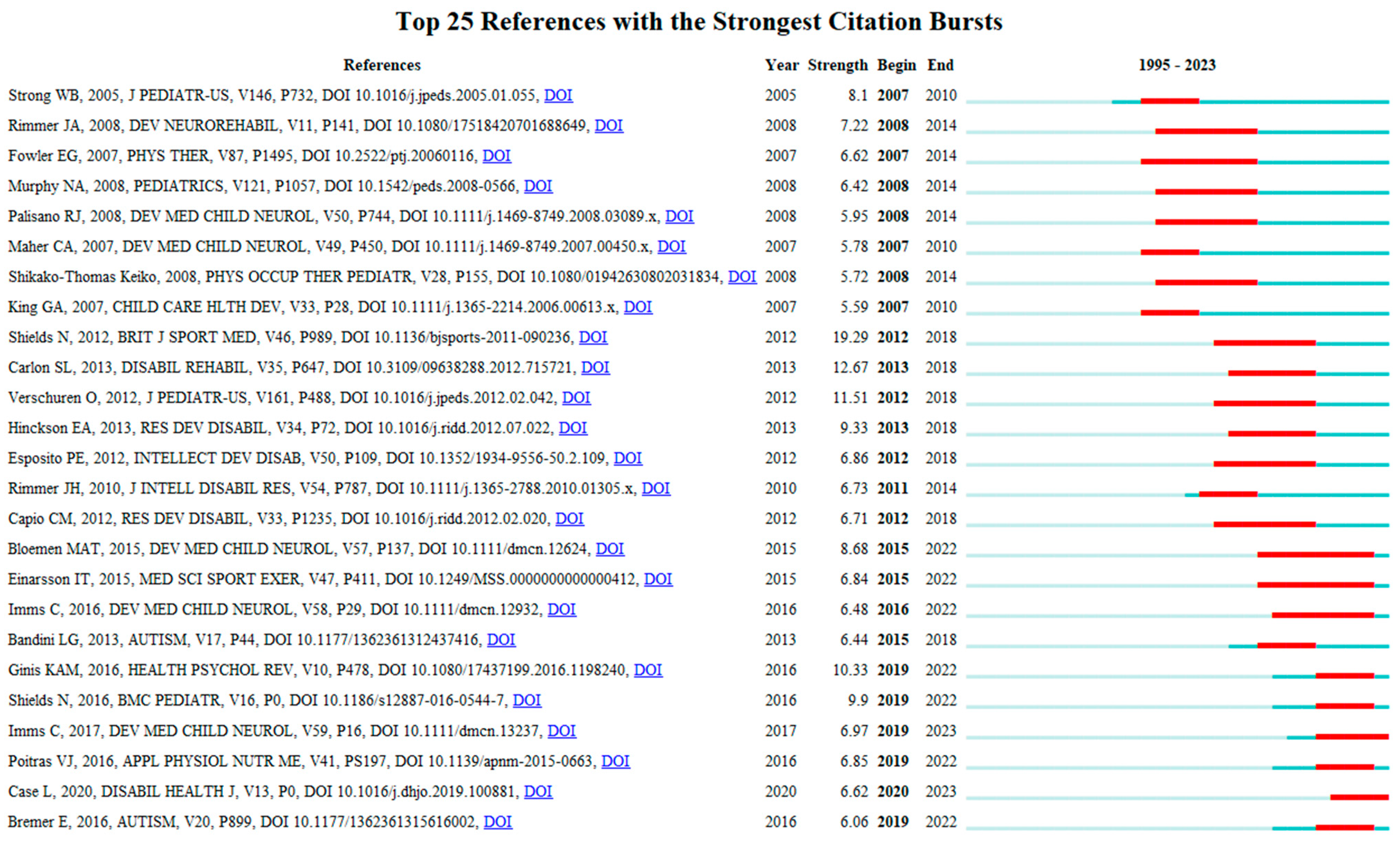 Healthcare 12 00934 g009
