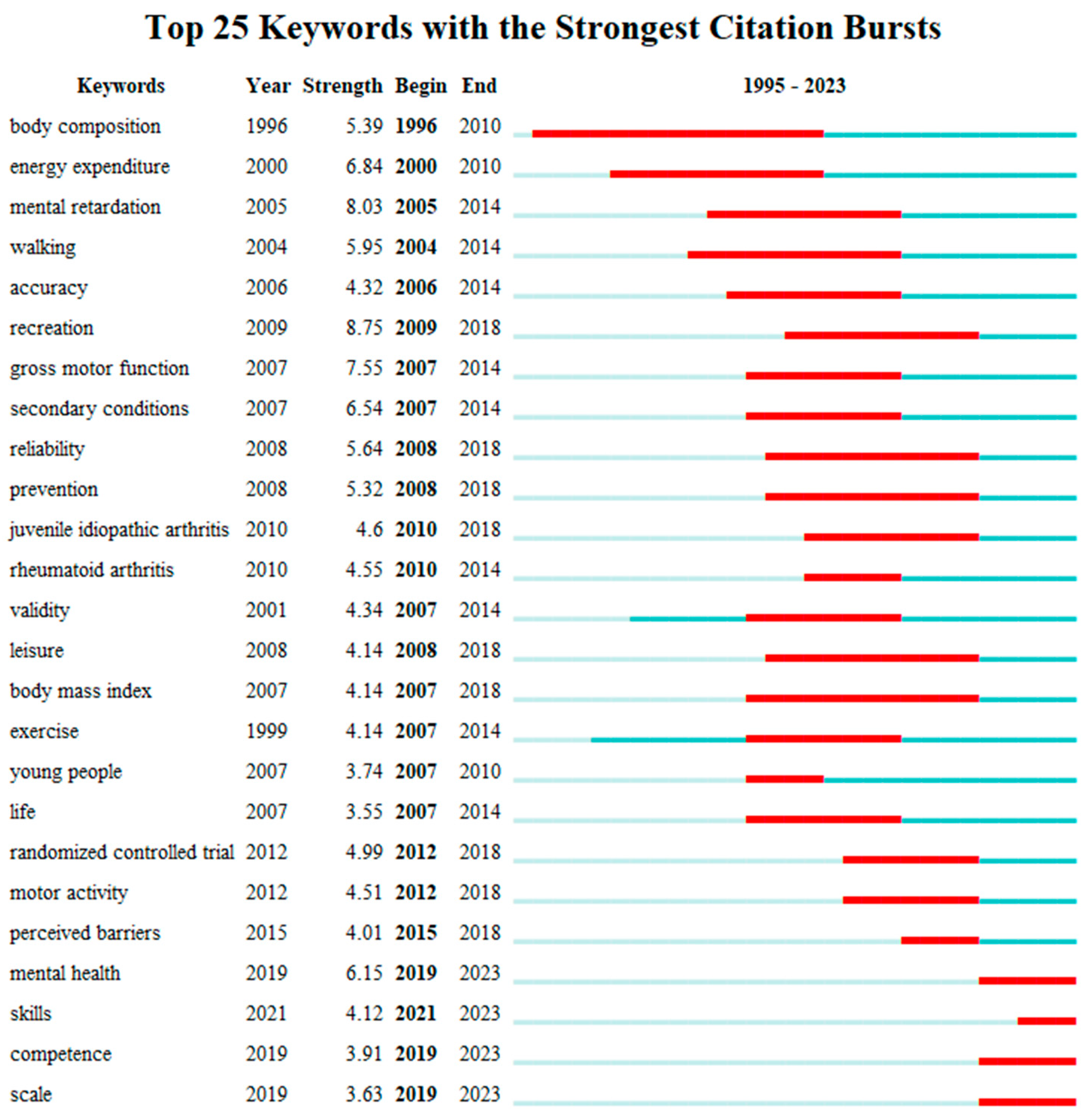 Healthcare 12 00934 g012
