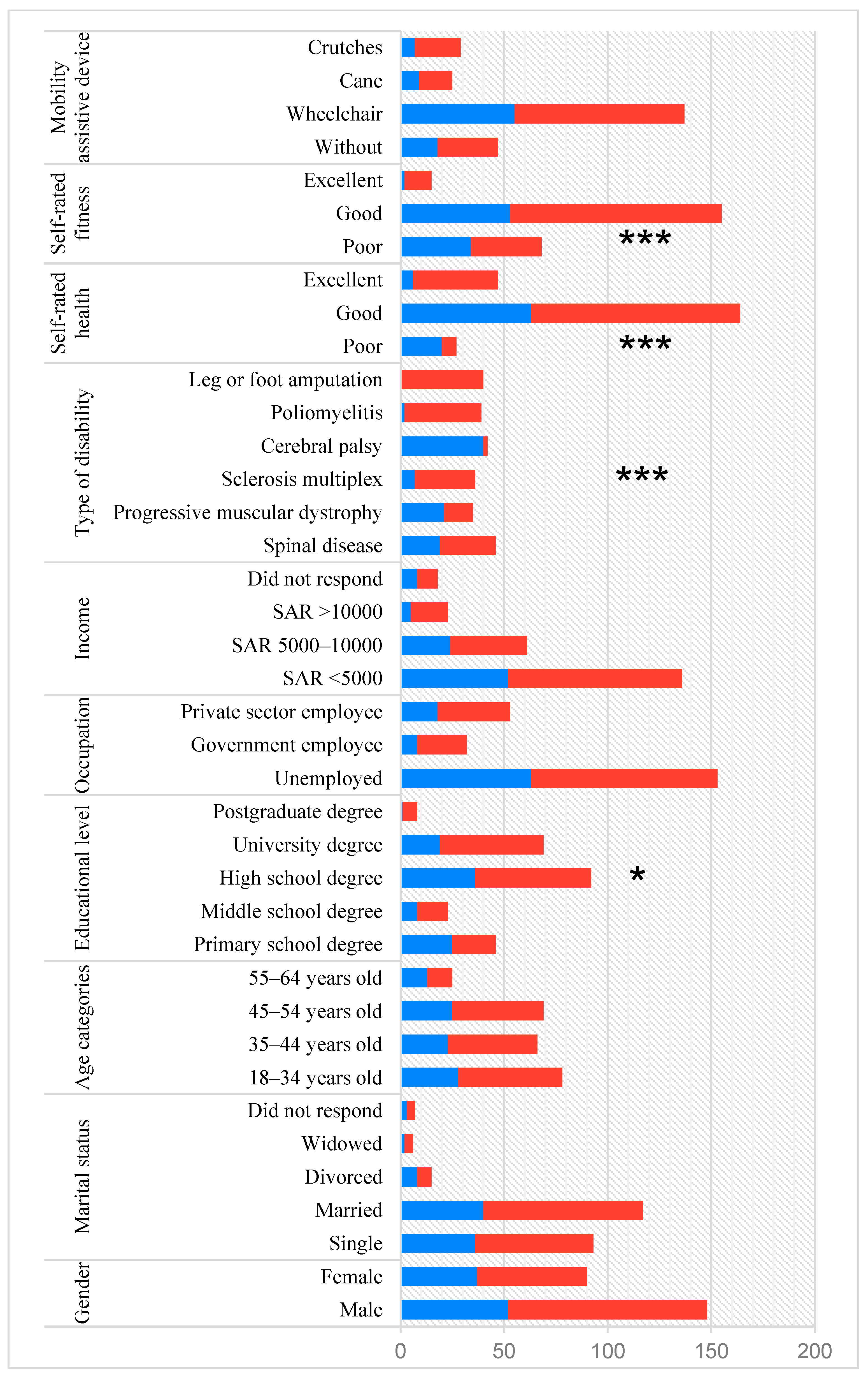 Healthcare 12 00937 g001