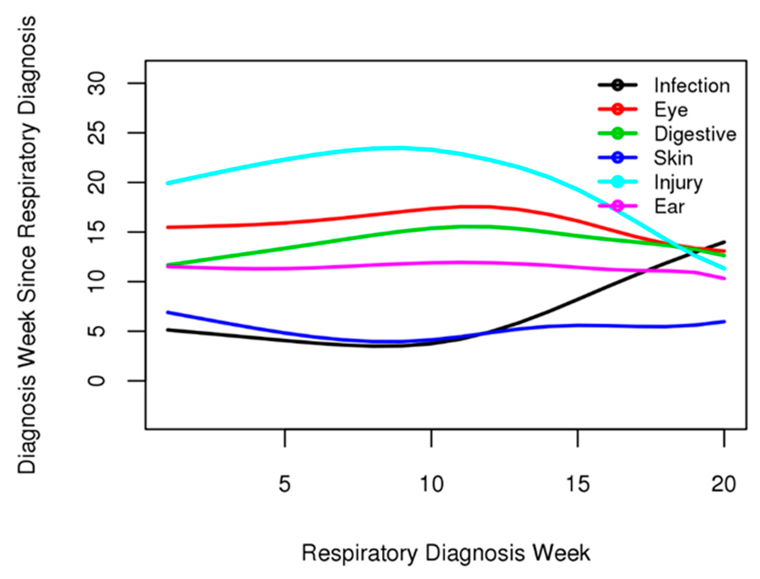 Healthcare 12 00939 g006 Healthcare 12 00939 g006