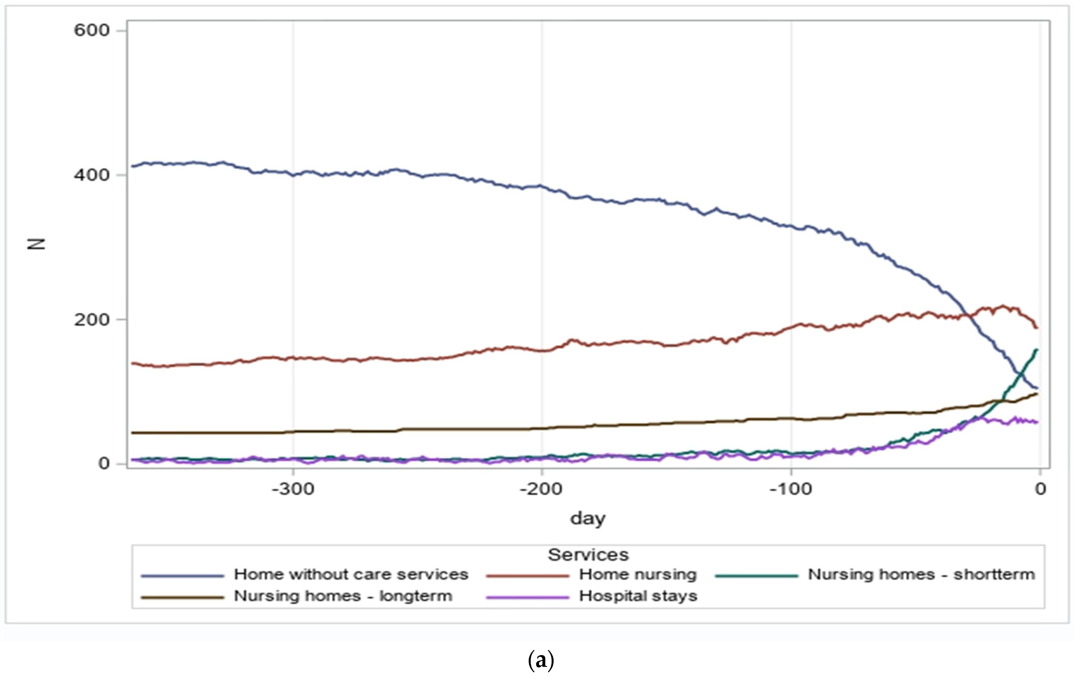 Healthcare 12 00943 g001a