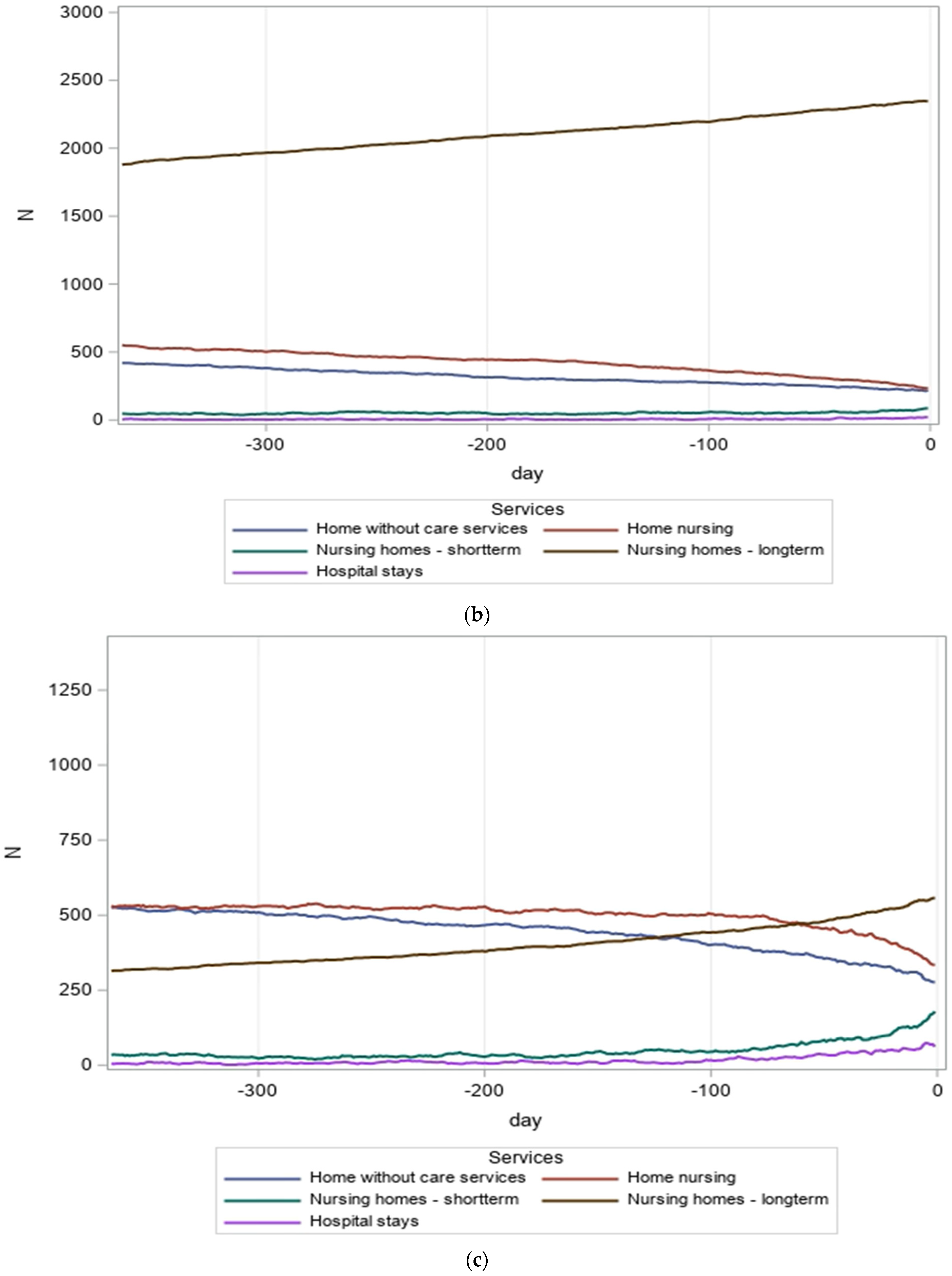 Healthcare 12 00943 g001b