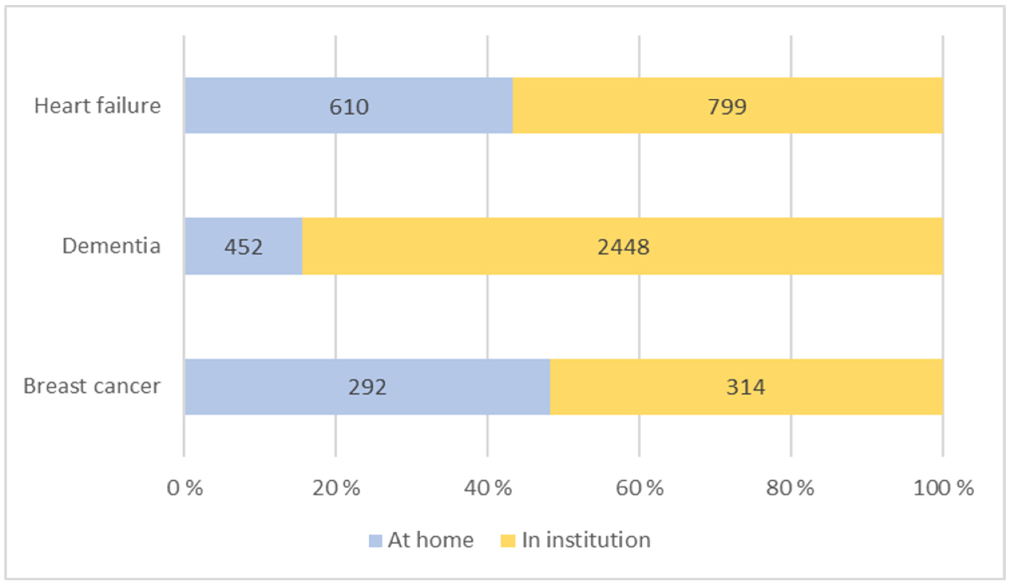 Healthcare 12 00943 g002