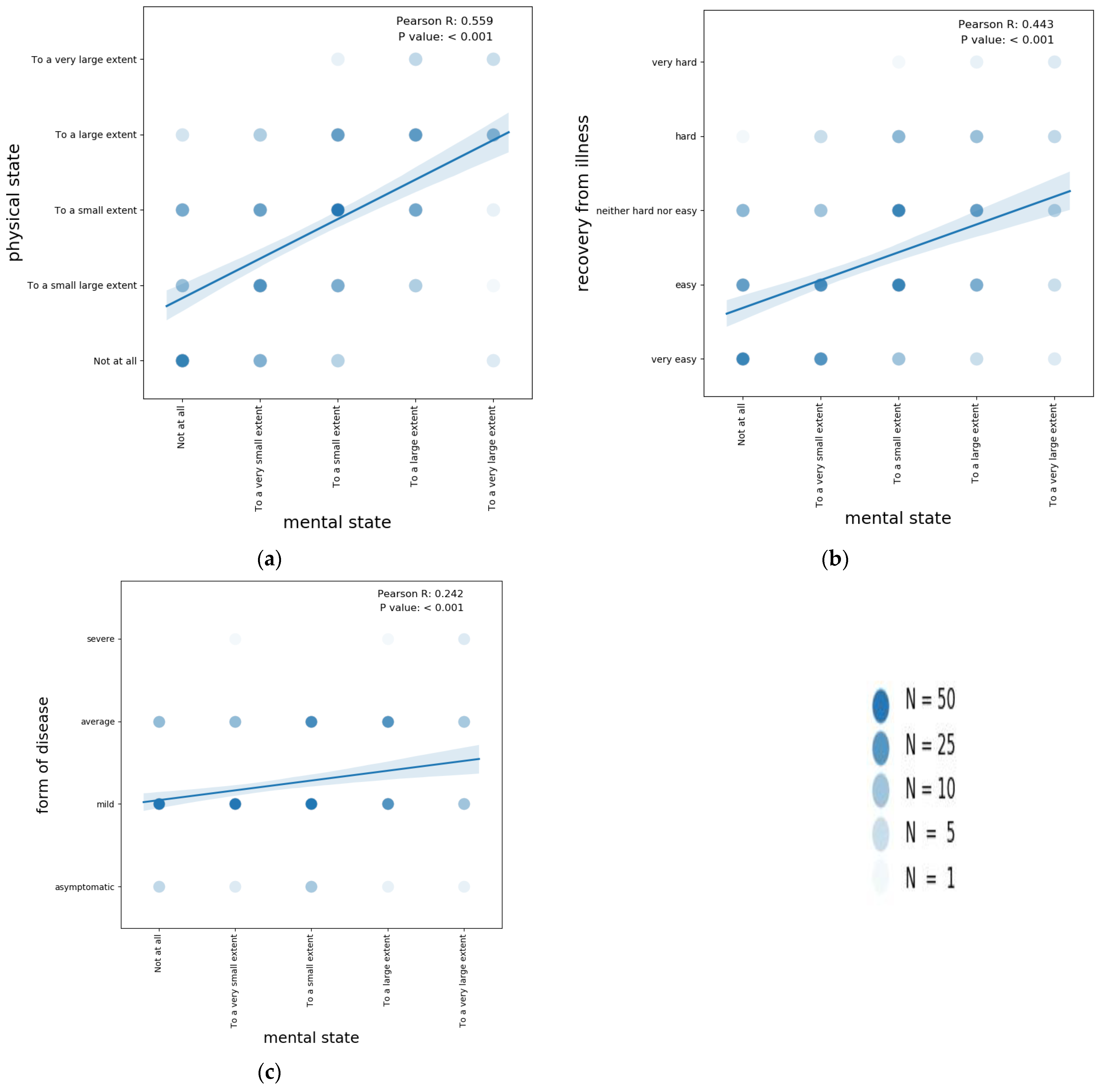Healthcare 12 00945 g005