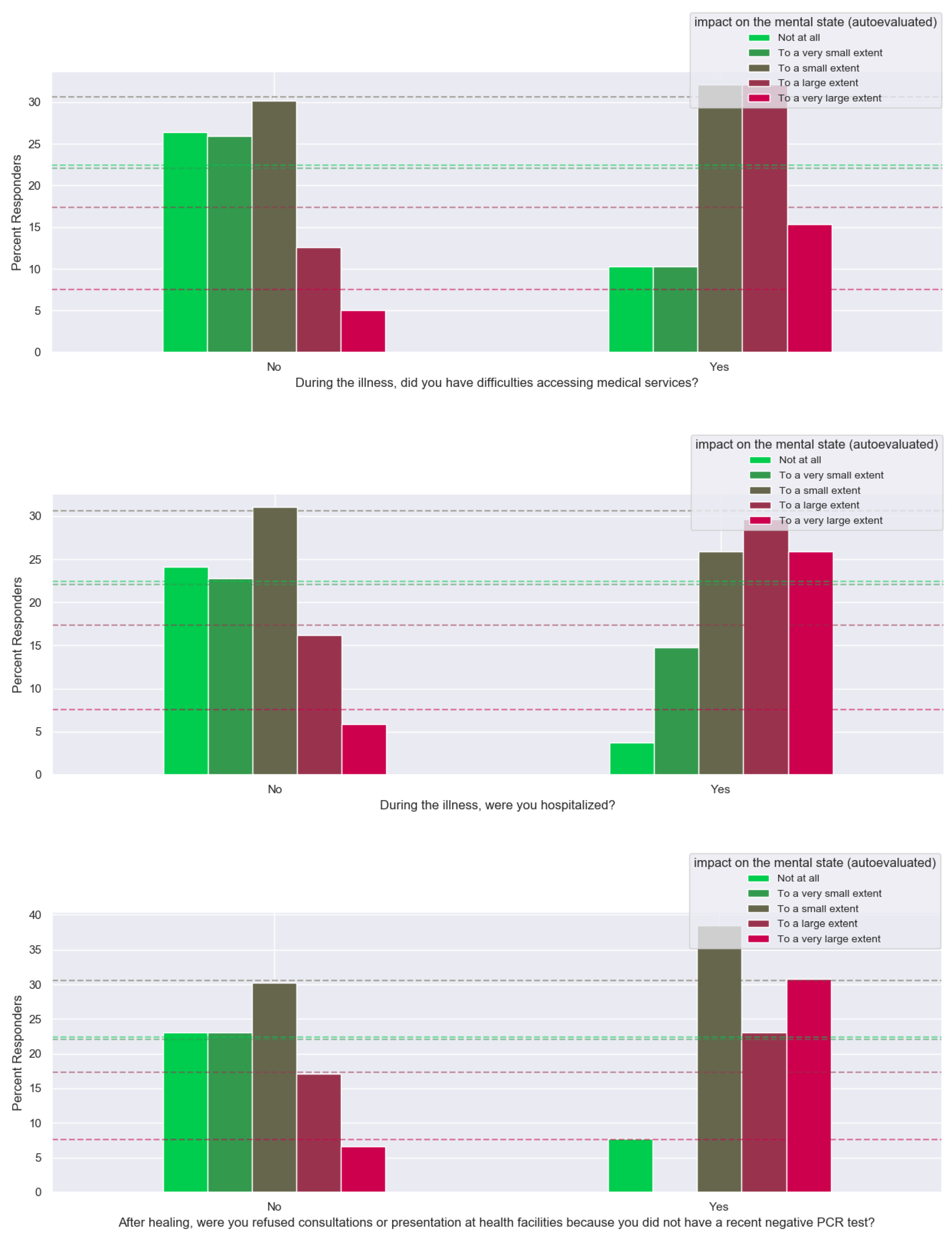 Healthcare 12 00945 g006