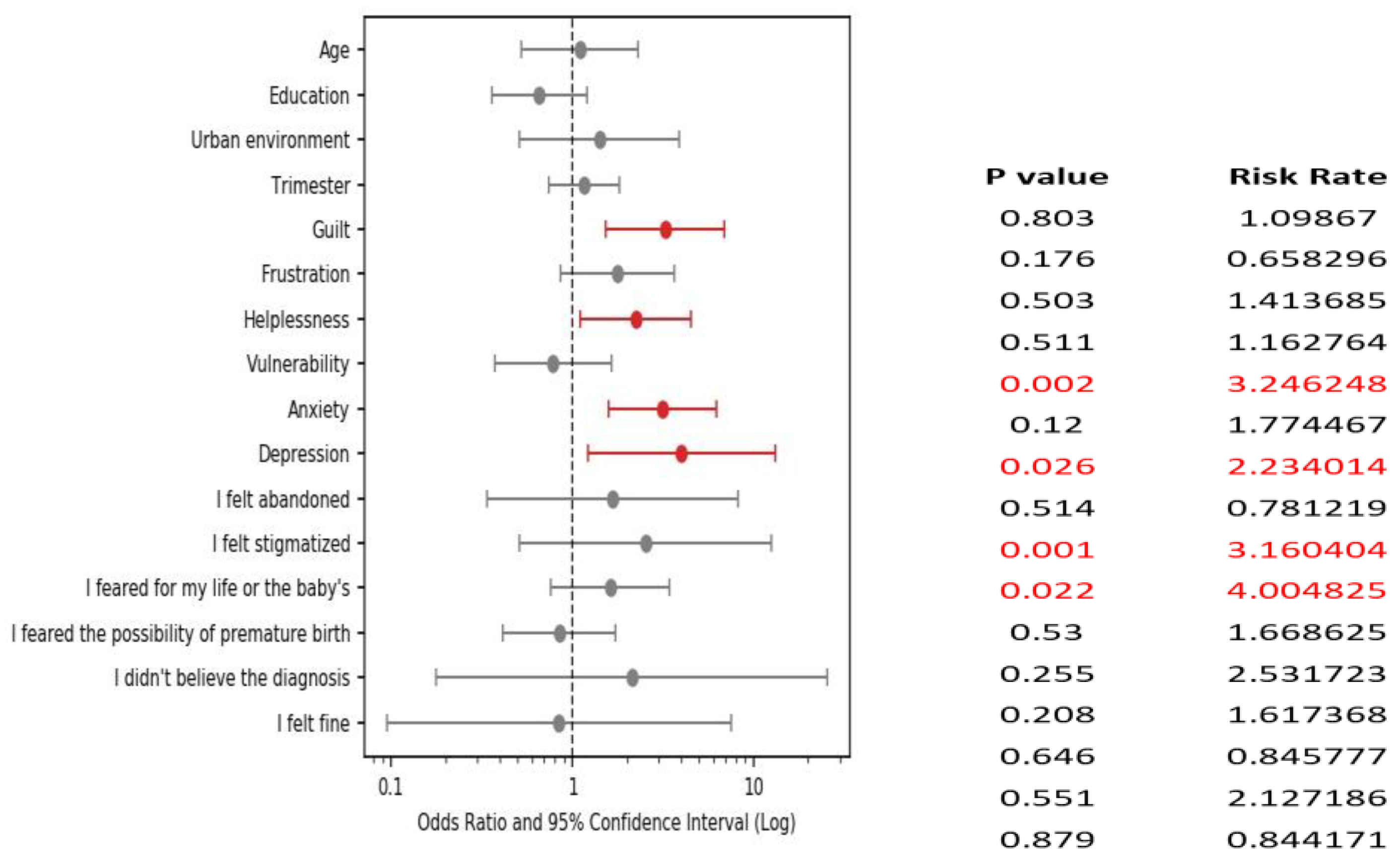 Healthcare 12 00945 g007