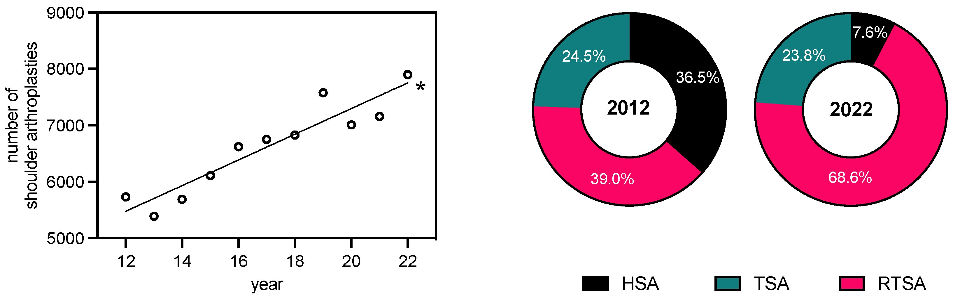Healthcare 12 00949 g001