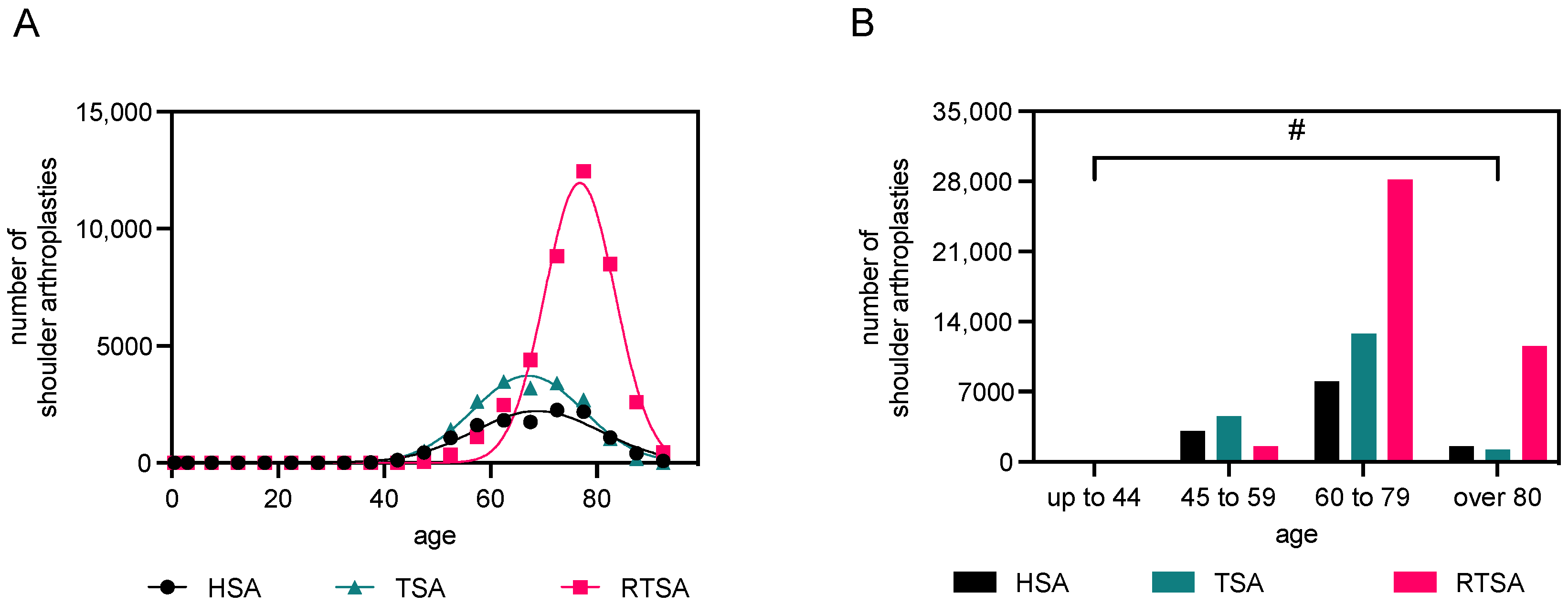 Healthcare 12 00949 g003