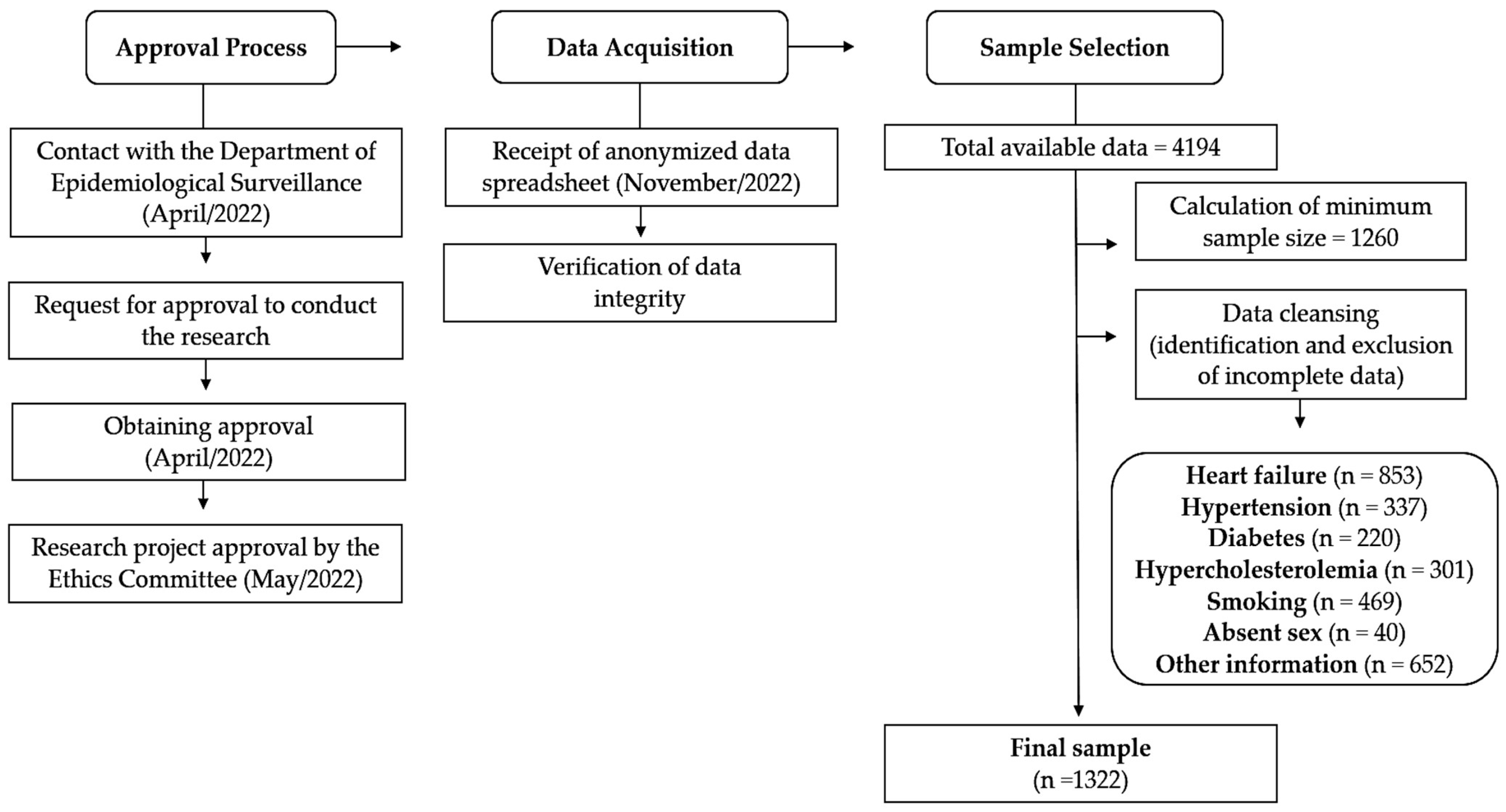 Healthcare 12 00951 g001