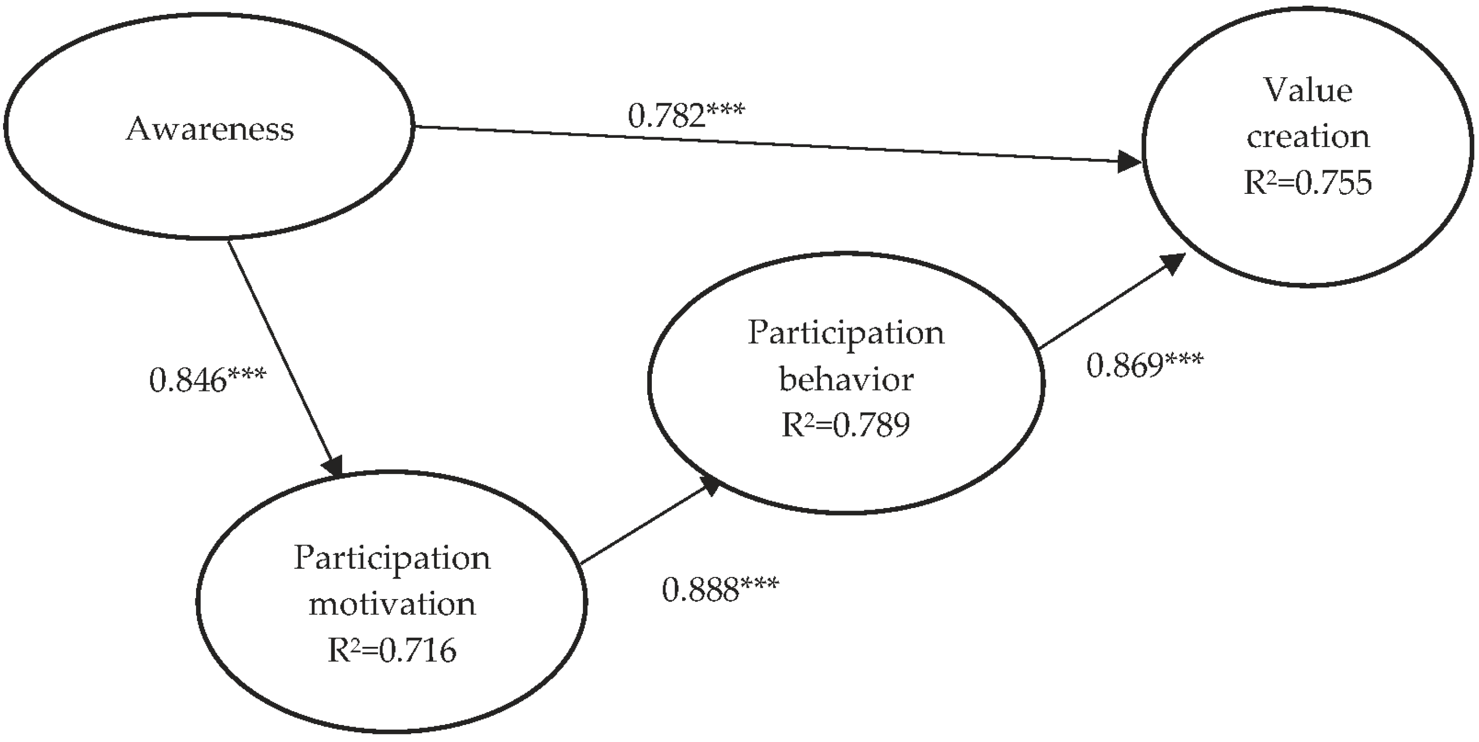 Healthcare 12 00953 g001