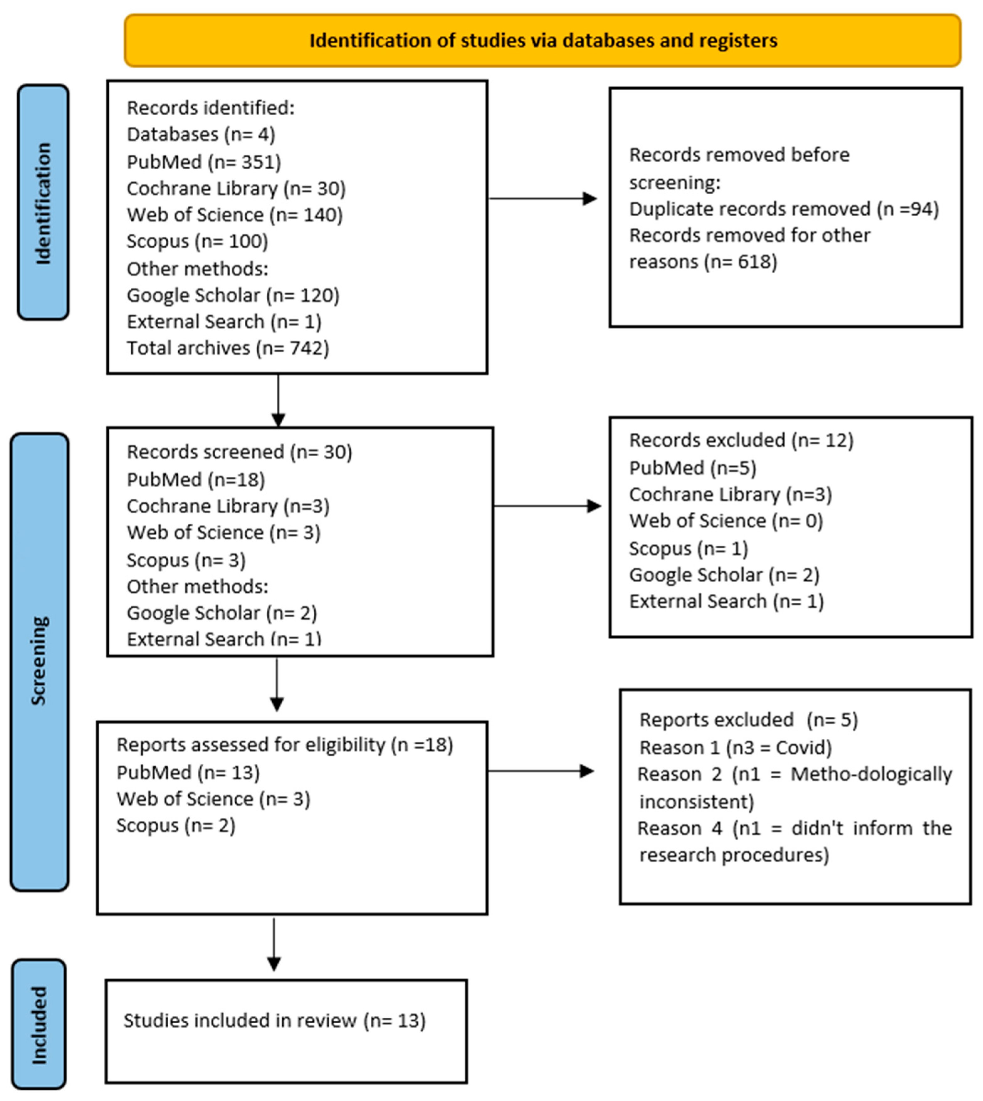 Healthcare 12 00954 g001