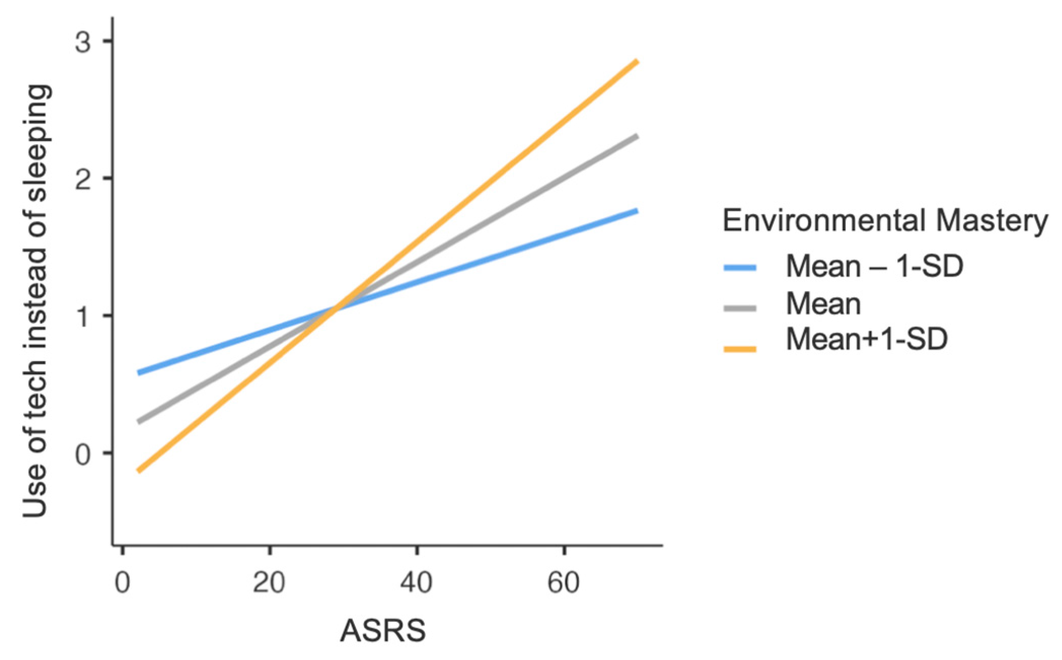 Healthcare 12 00956 g002