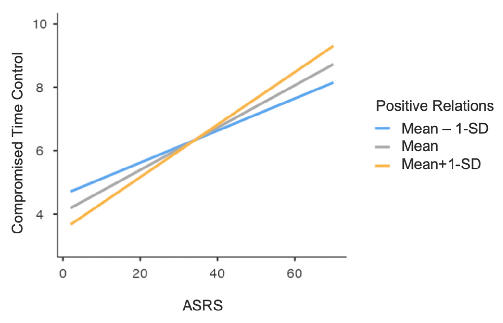 Healthcare 12 00956 g005