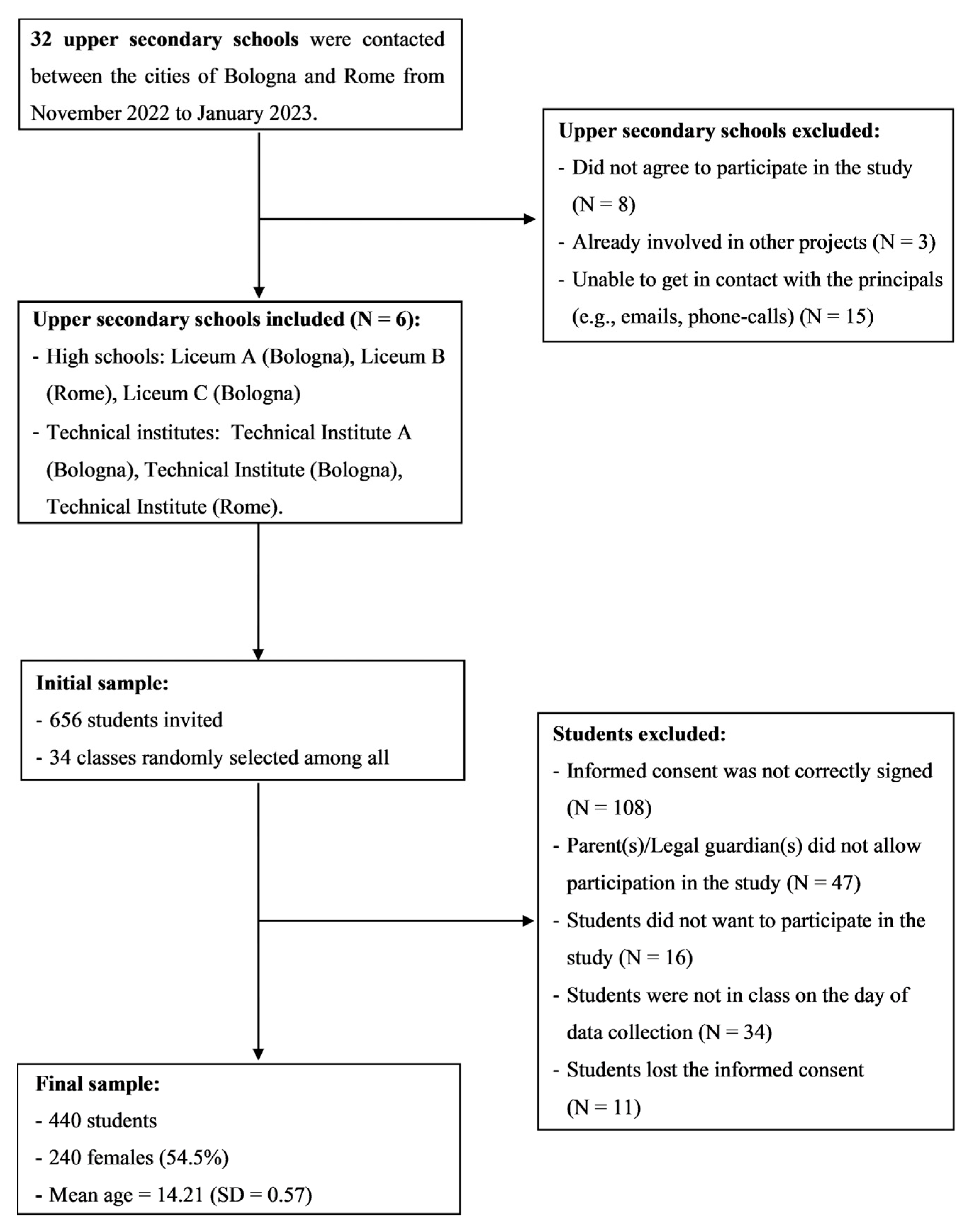 Healthcare 12 00956 g0a1