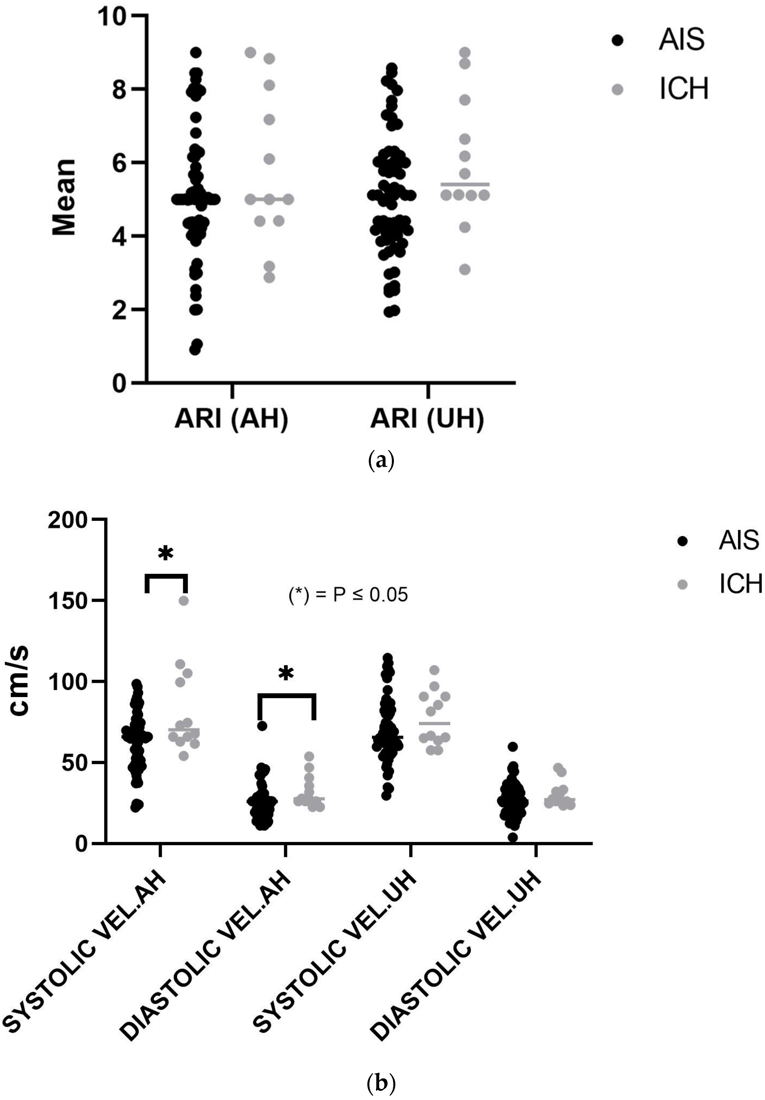 Healthcare 12 00966 g002