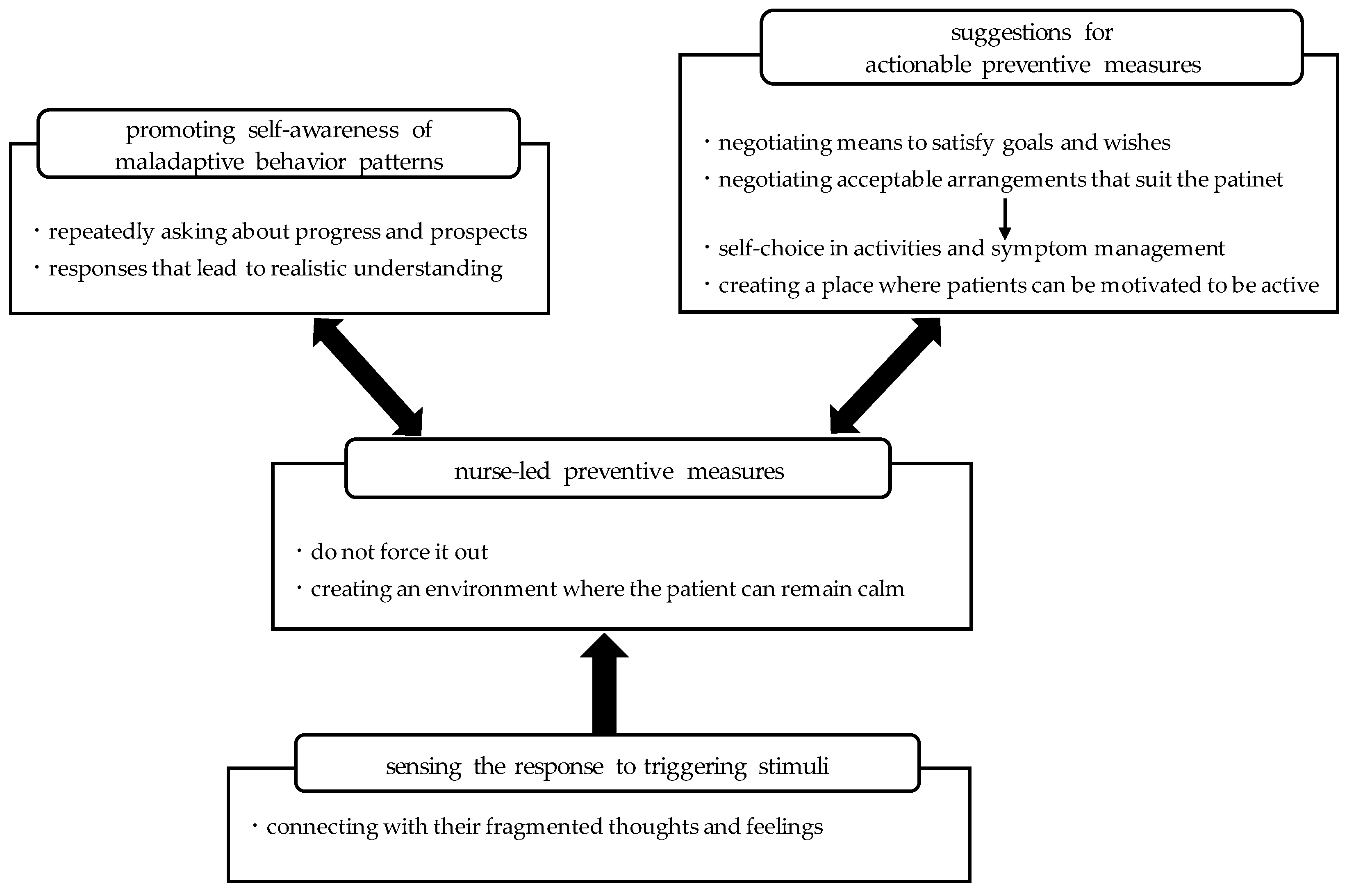 Healthcare 12 00967 g001