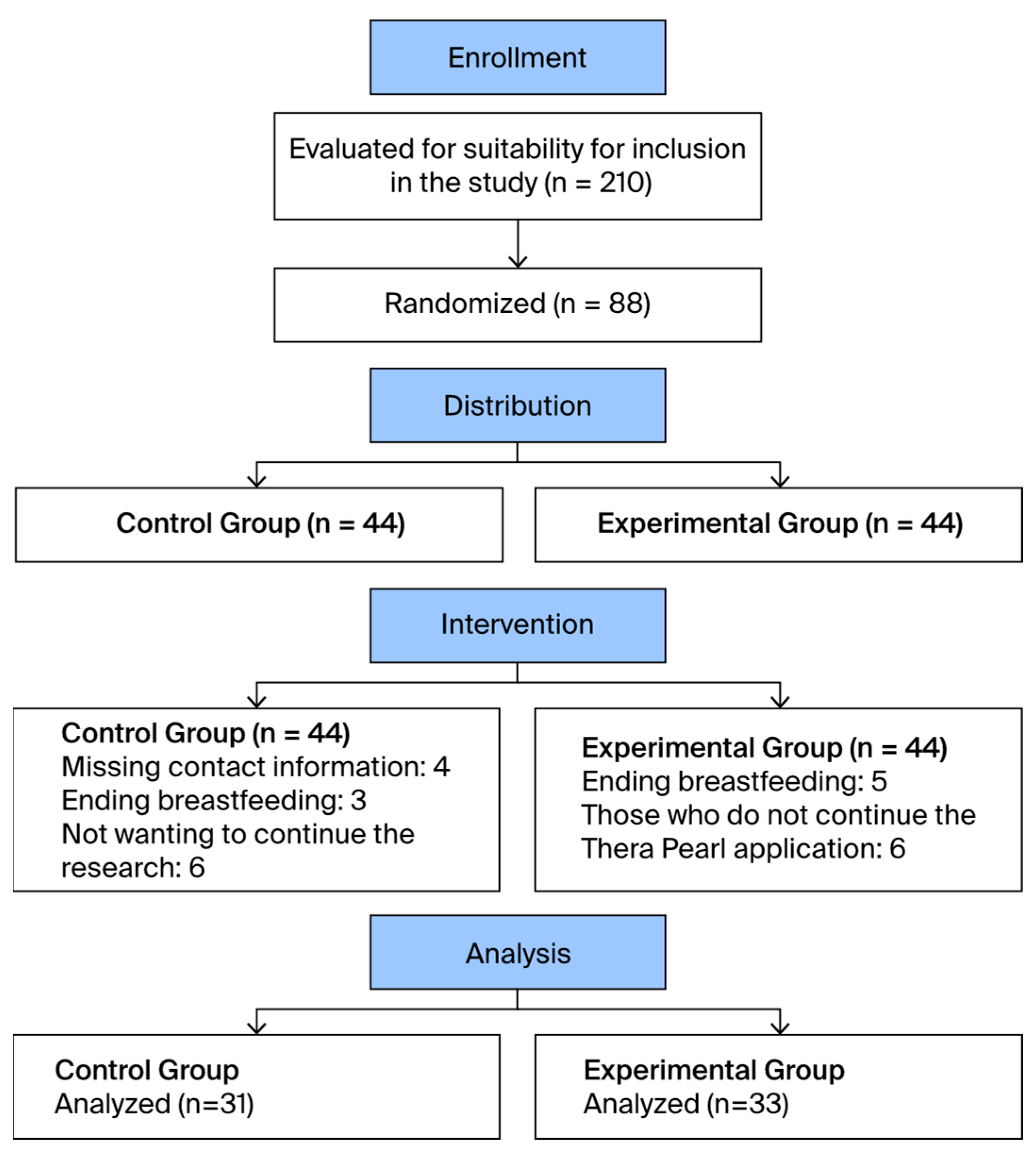 Healthcare 12 00968 g002 Healthcare 12 00968 g002