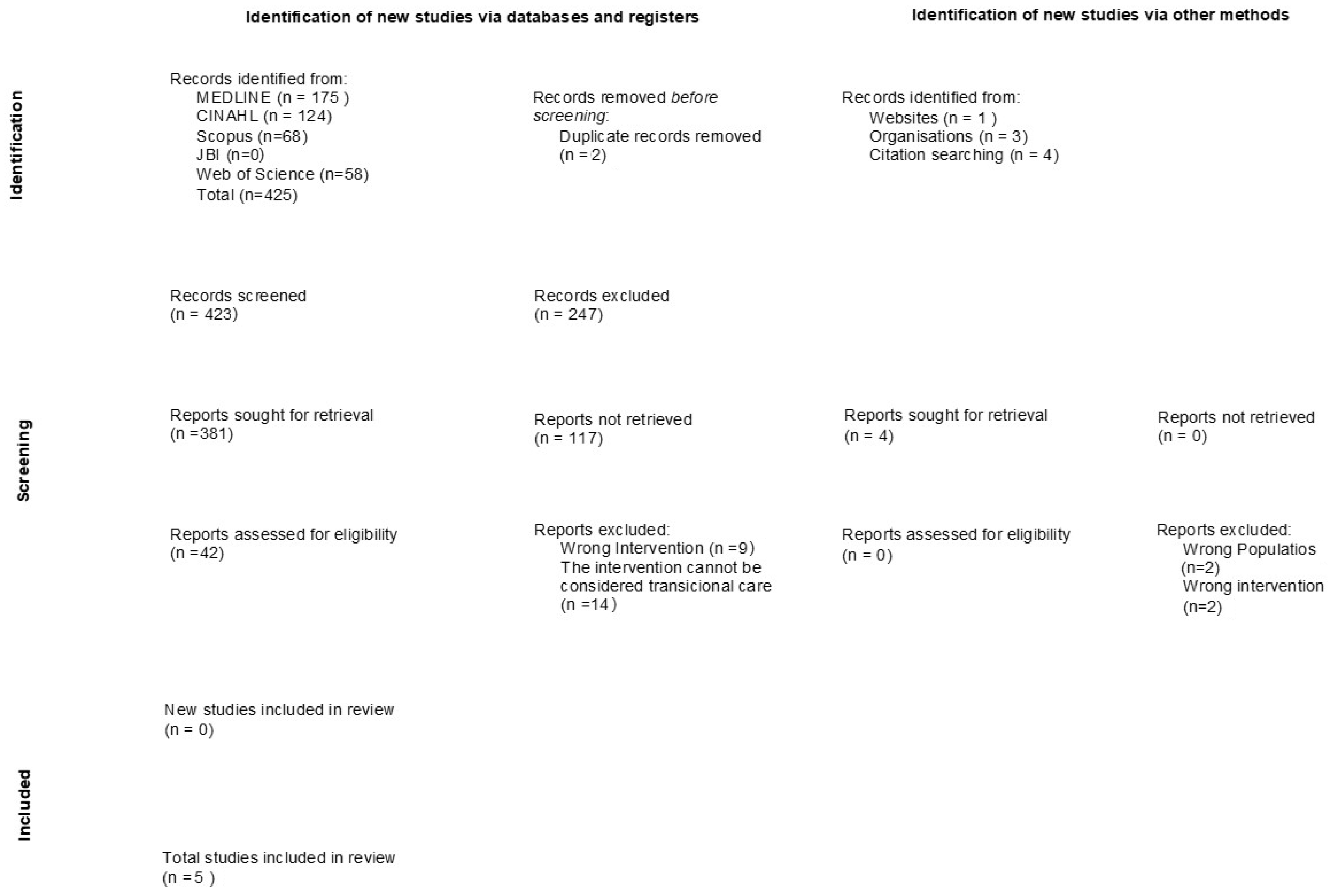 Healthcare 12 00971 g001