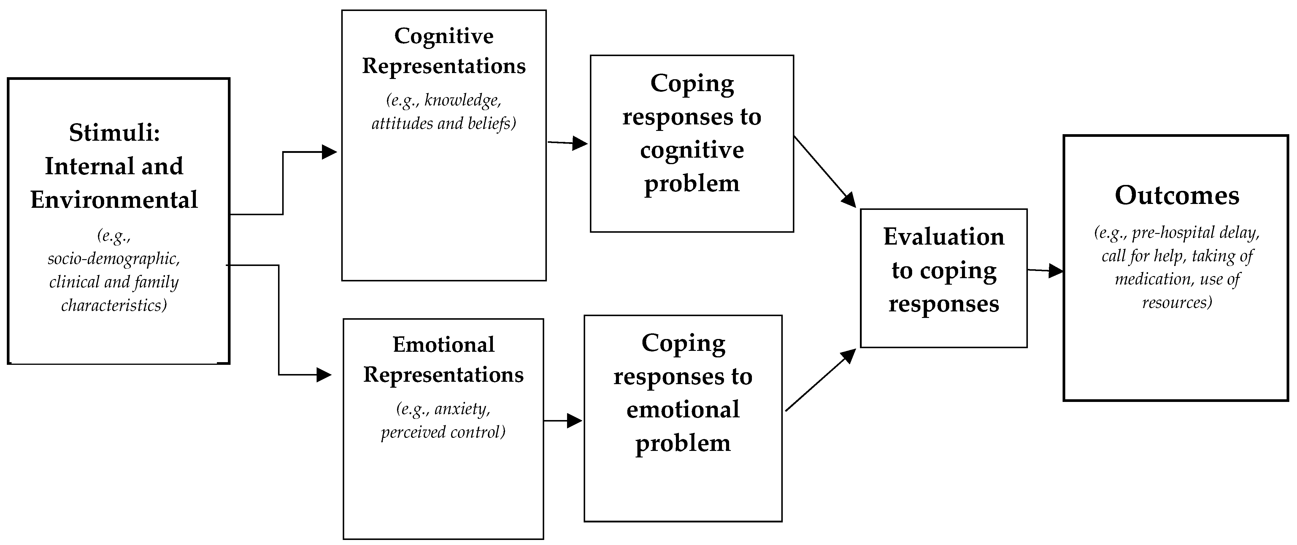 Healthcare 12 00972 g0a1