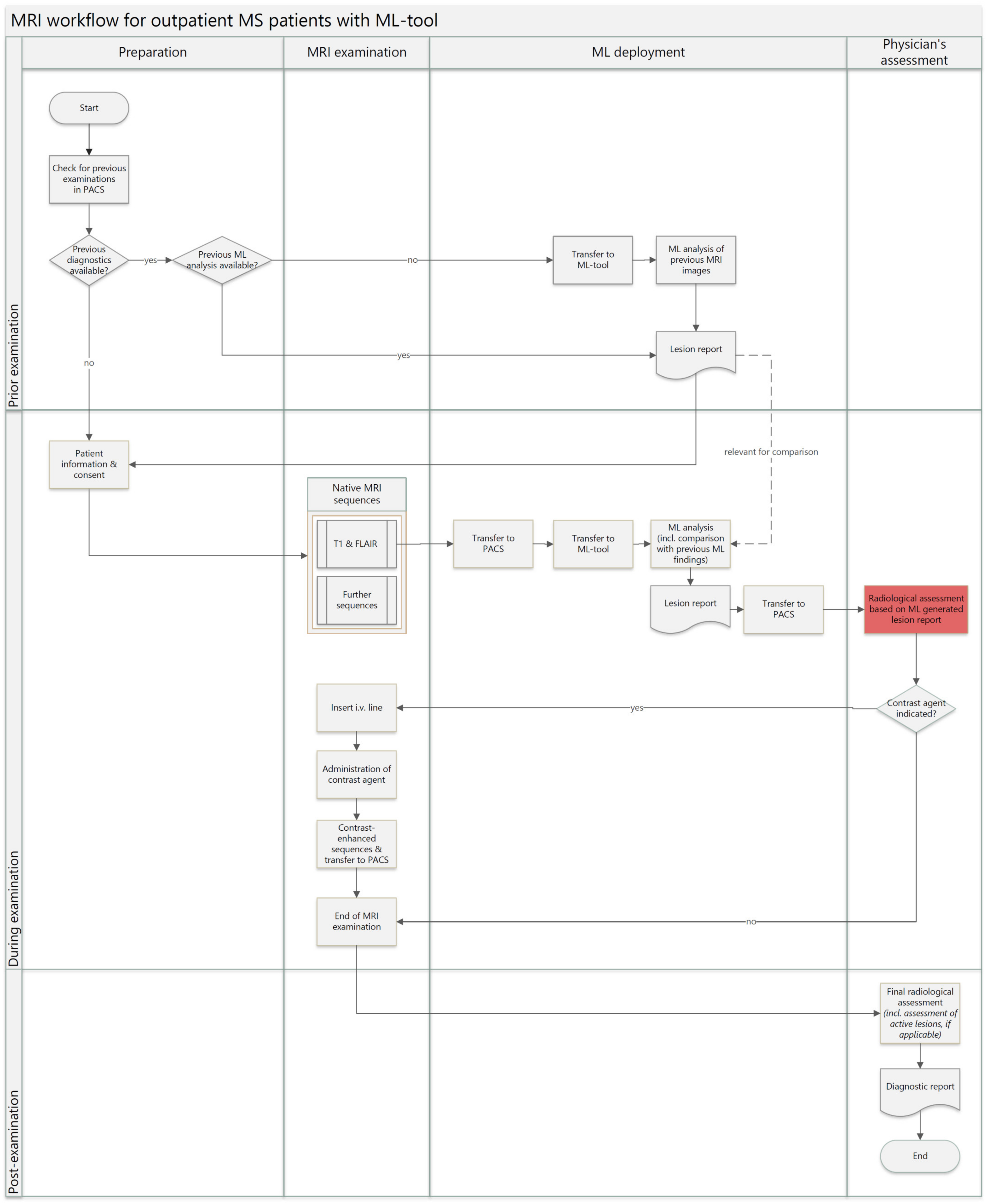 Healthcare 12 00978 g002