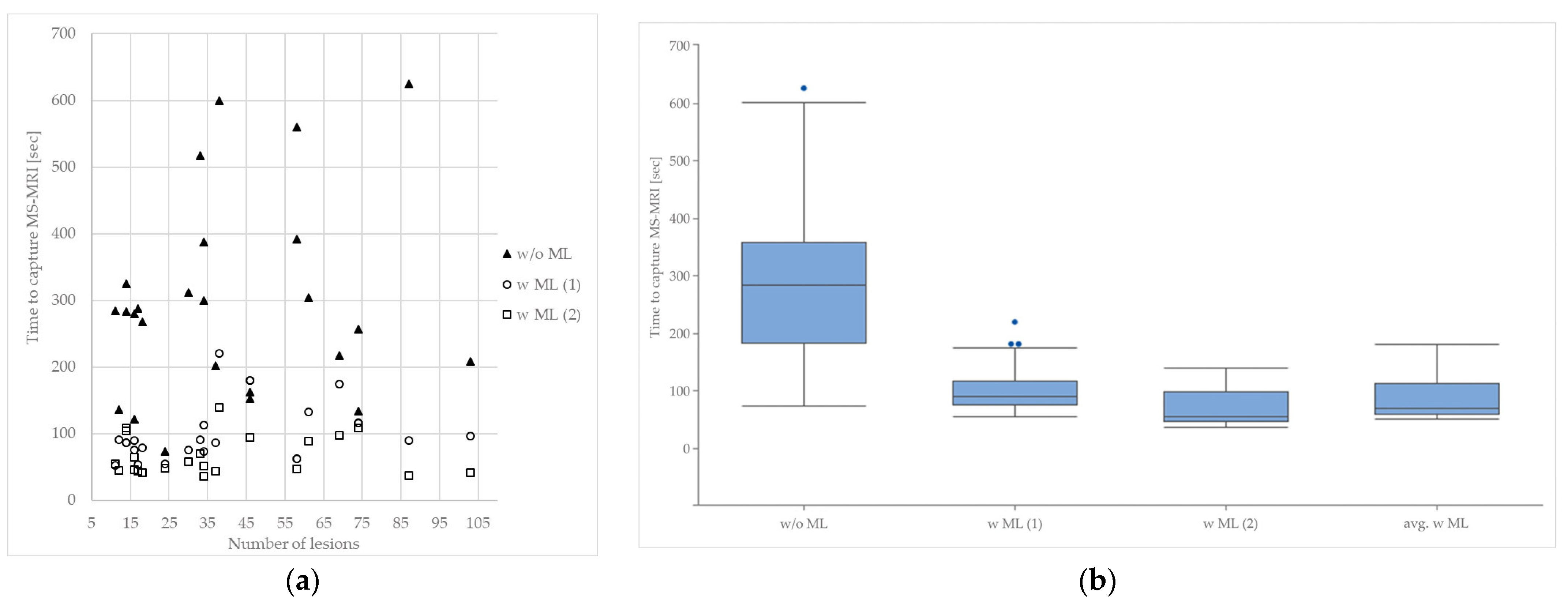 Healthcare 12 00978 g003