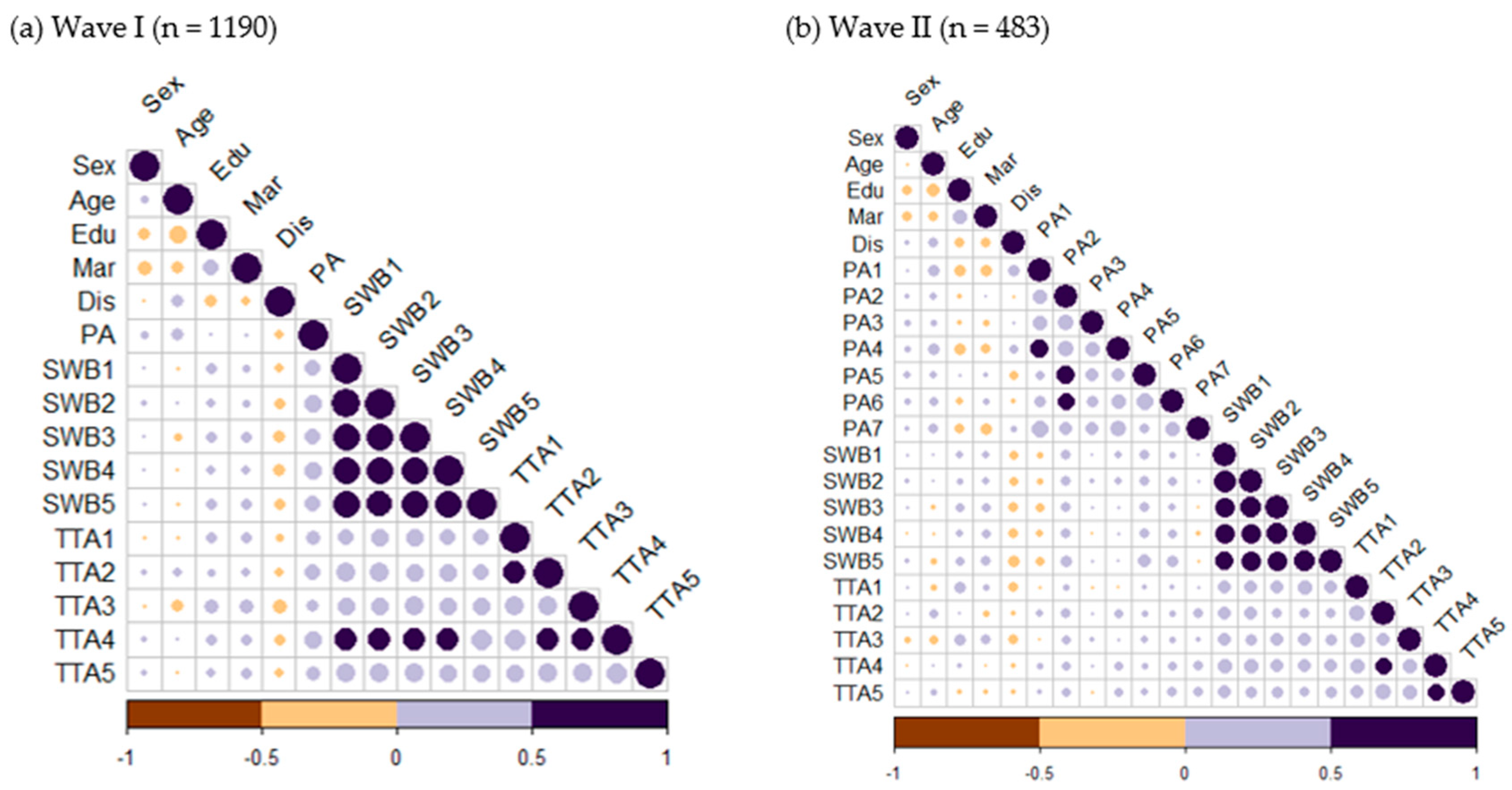 Healthcare 12 00981 g001