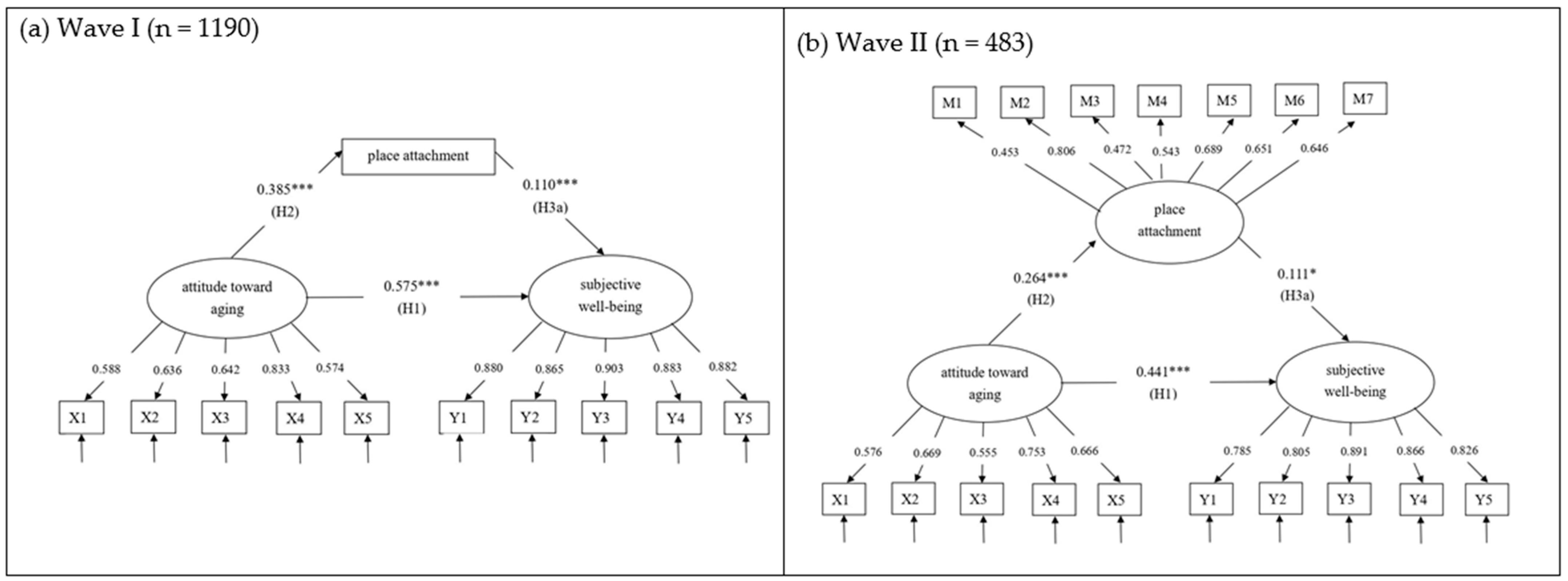 Healthcare 12 00981 g002