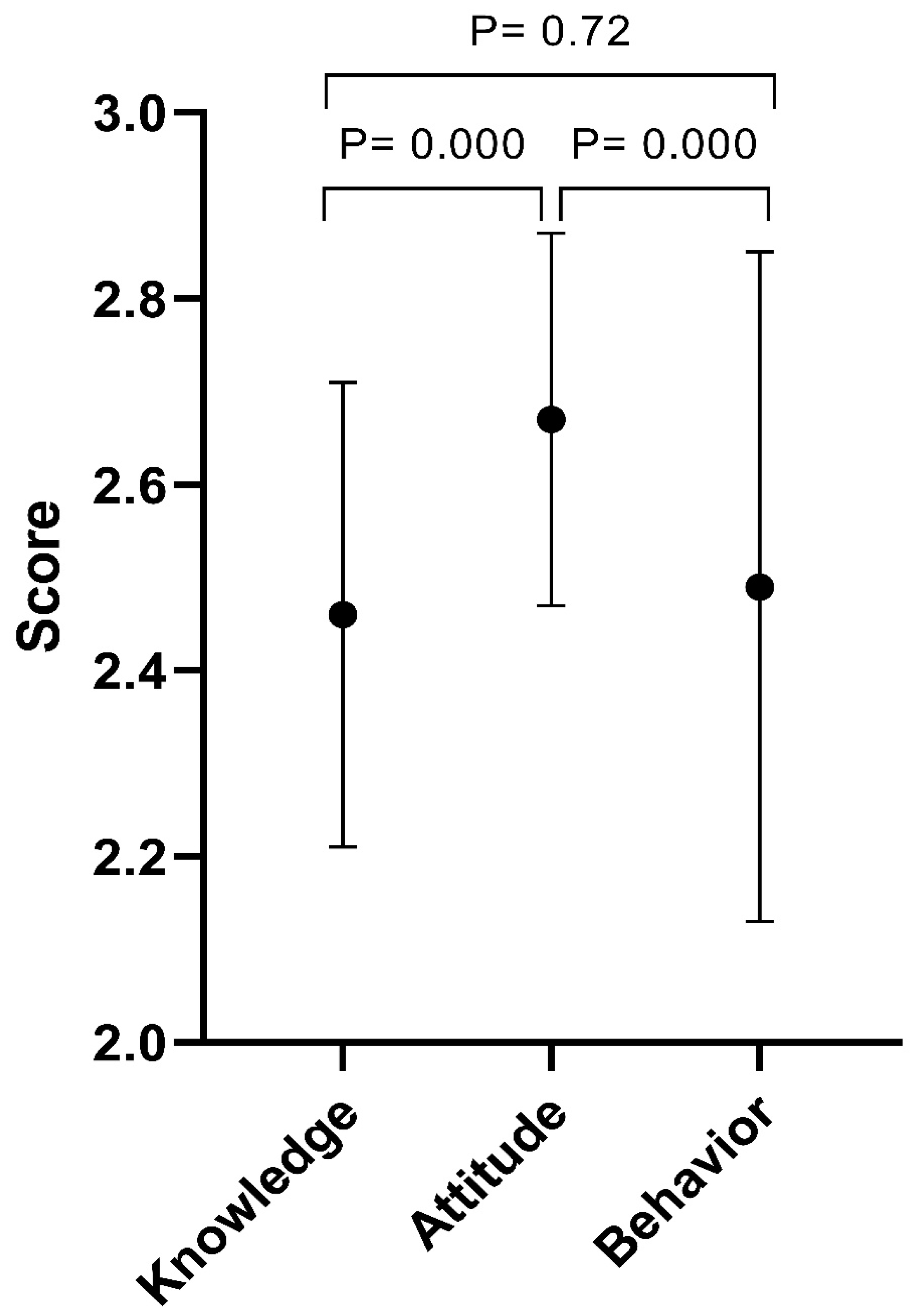 Healthcare 12 00982 g001 Healthcare 12 00982 g001