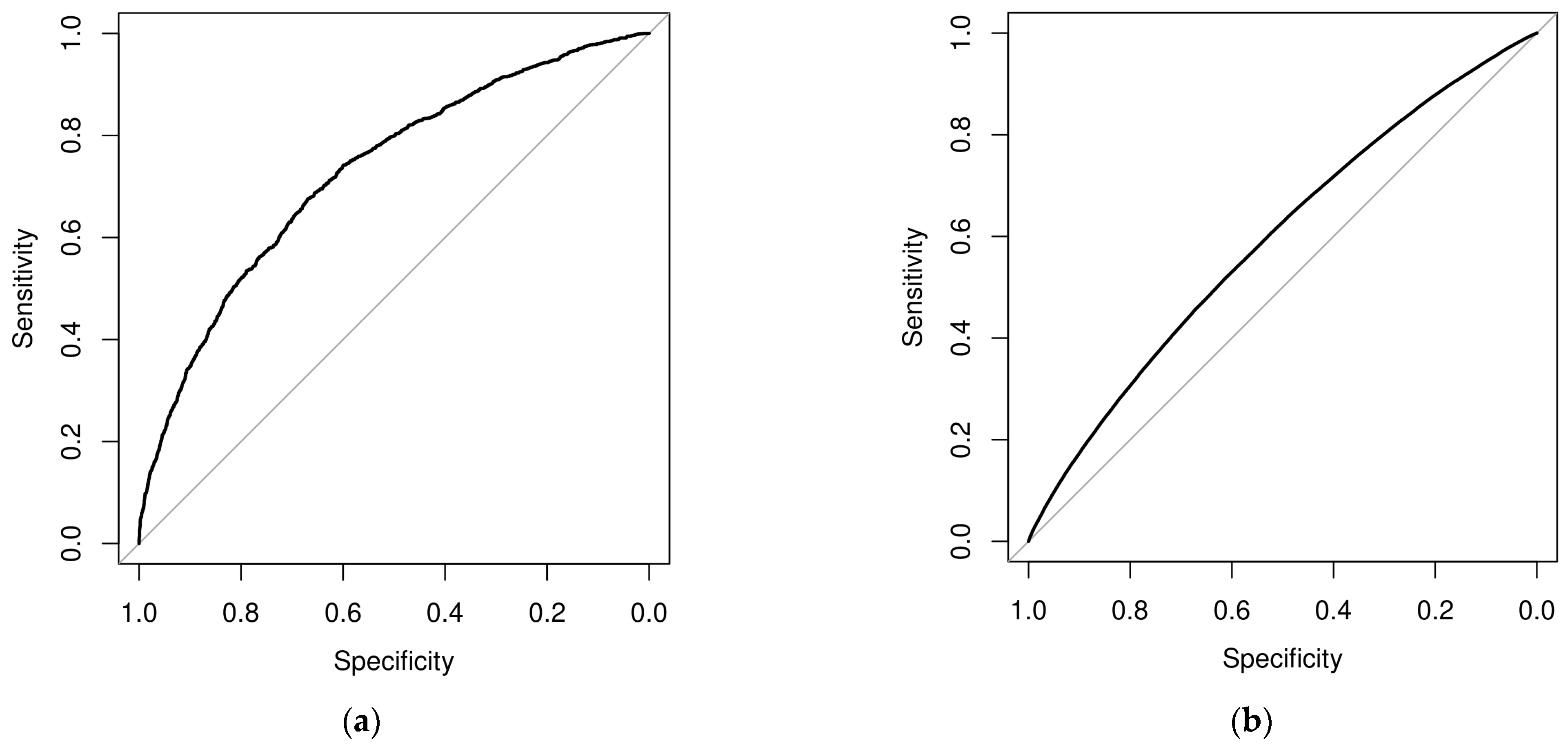 Healthcare 12 00983 g001