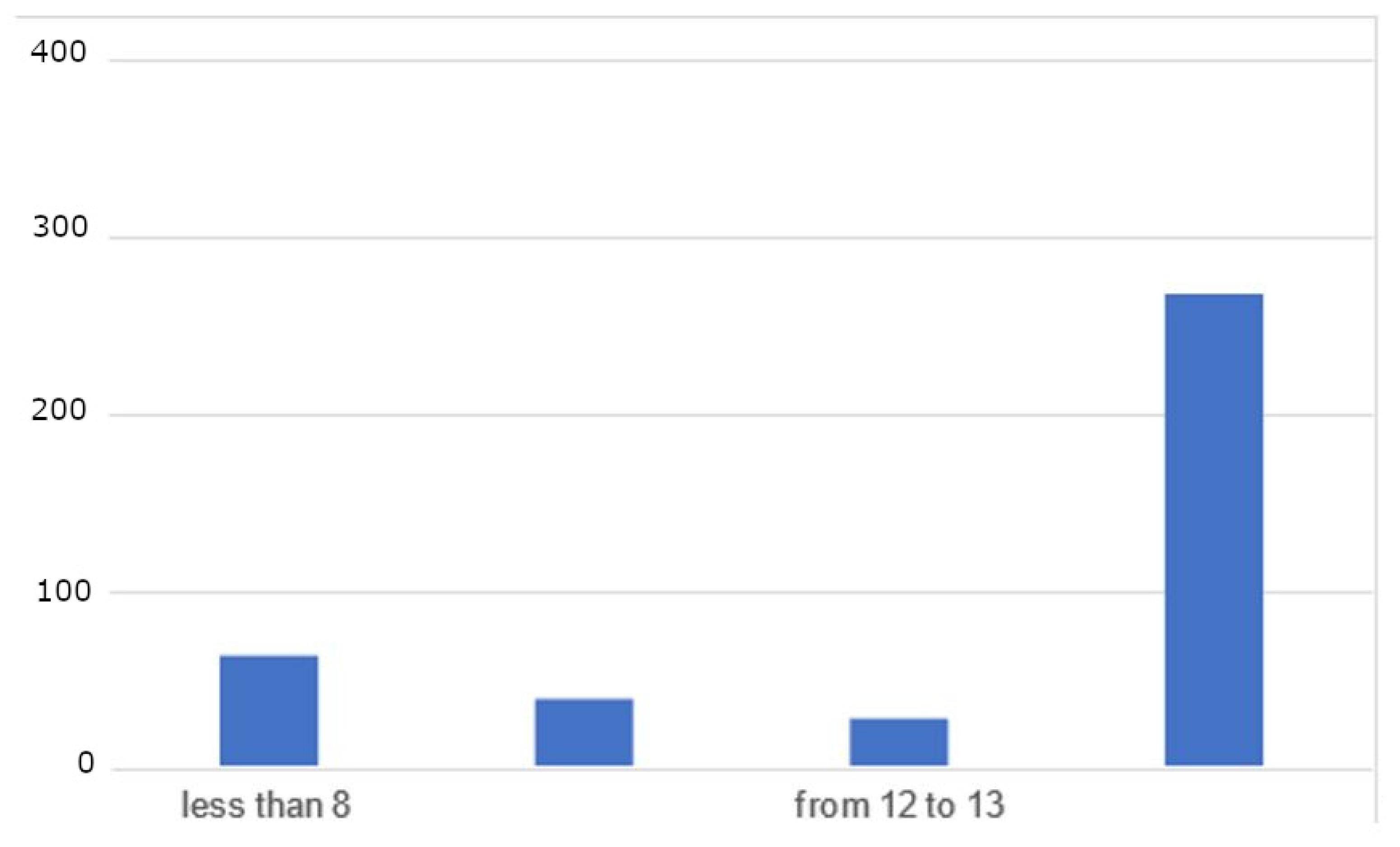 Healthcare 12 00986 g001