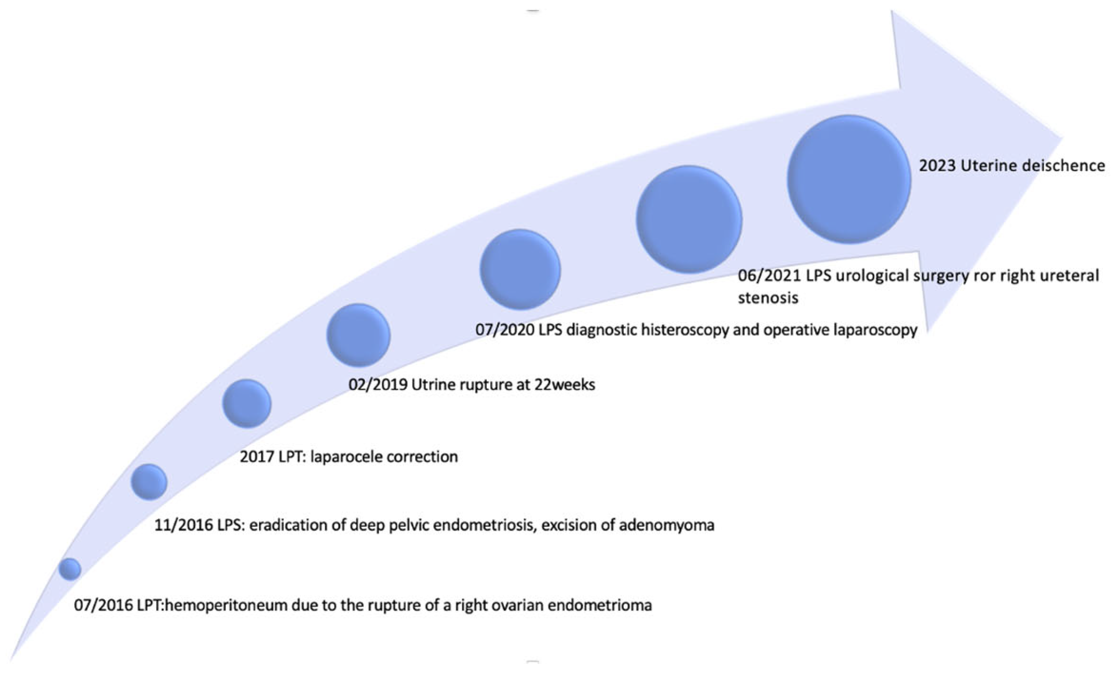 Healthcare 12 00988 g001