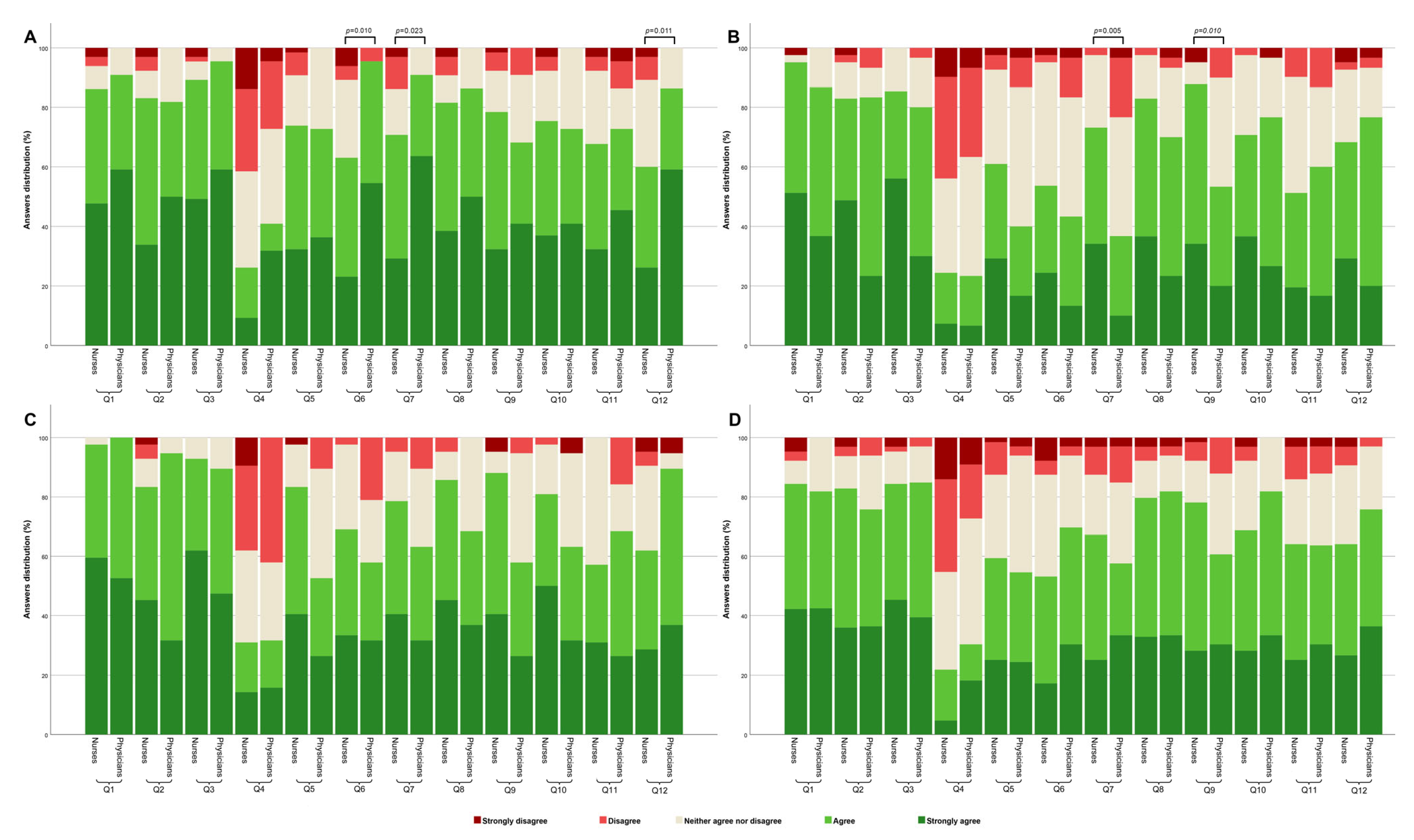 Healthcare Free FullText Assessing NonLaboratory Healthcare