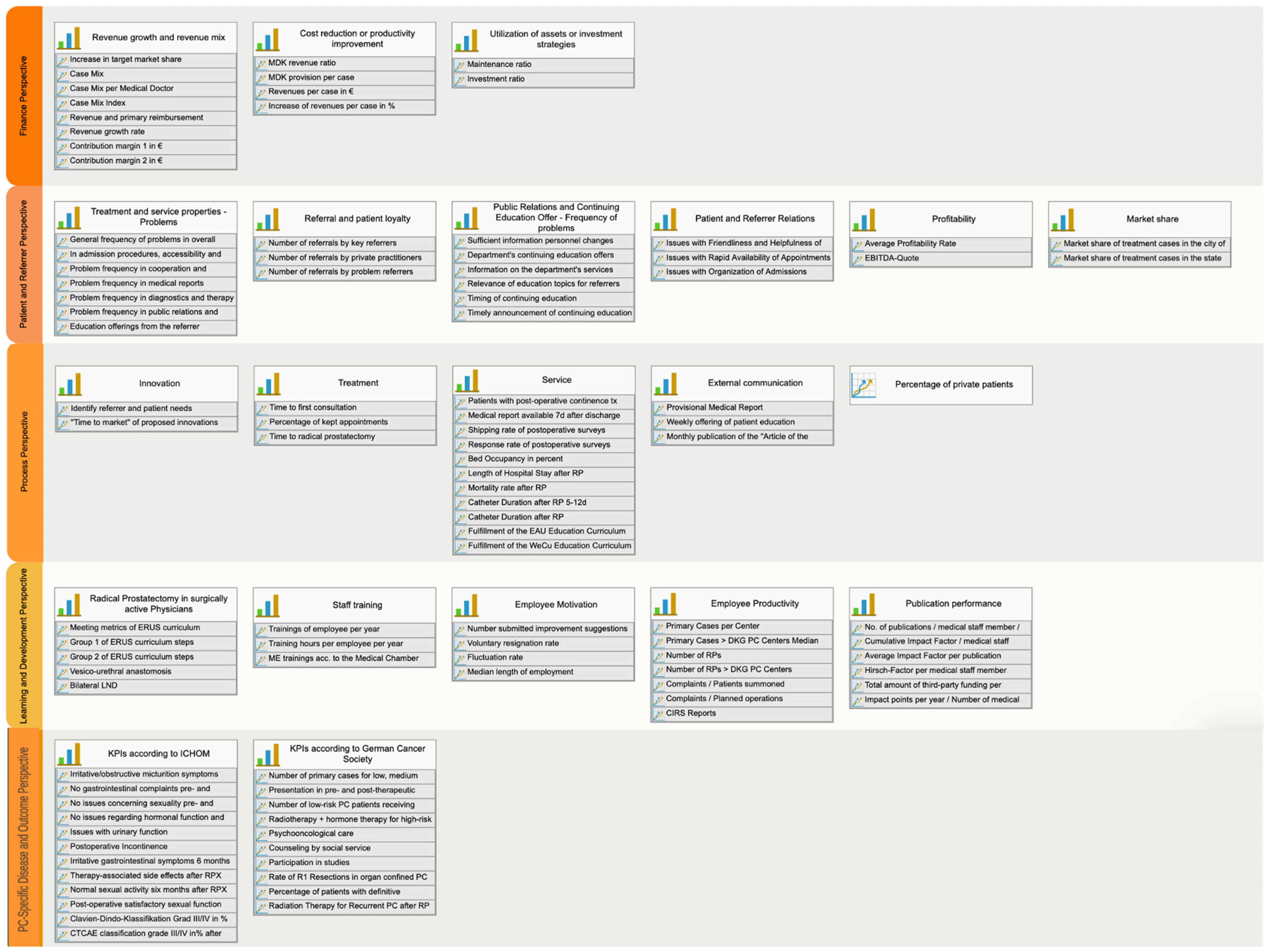 Healthcare 12 00991 g002