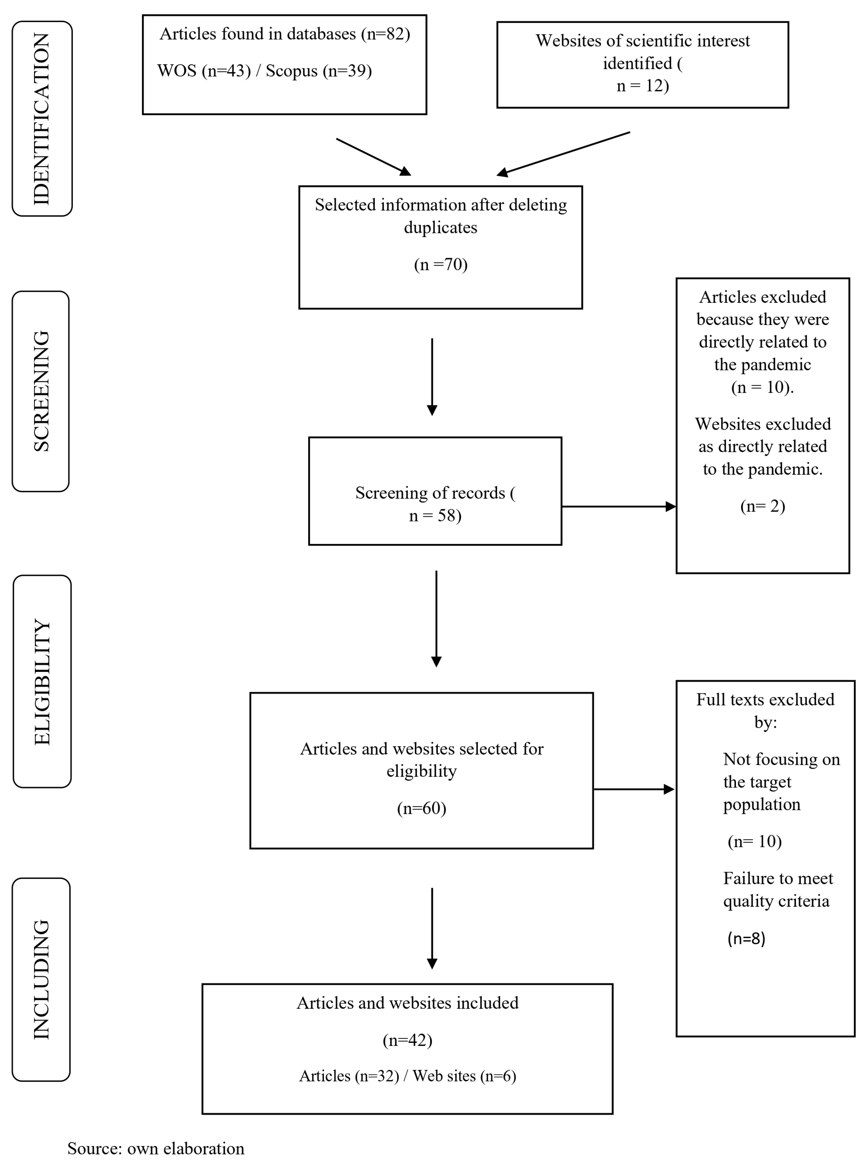 Healthcare 12 00993 g001