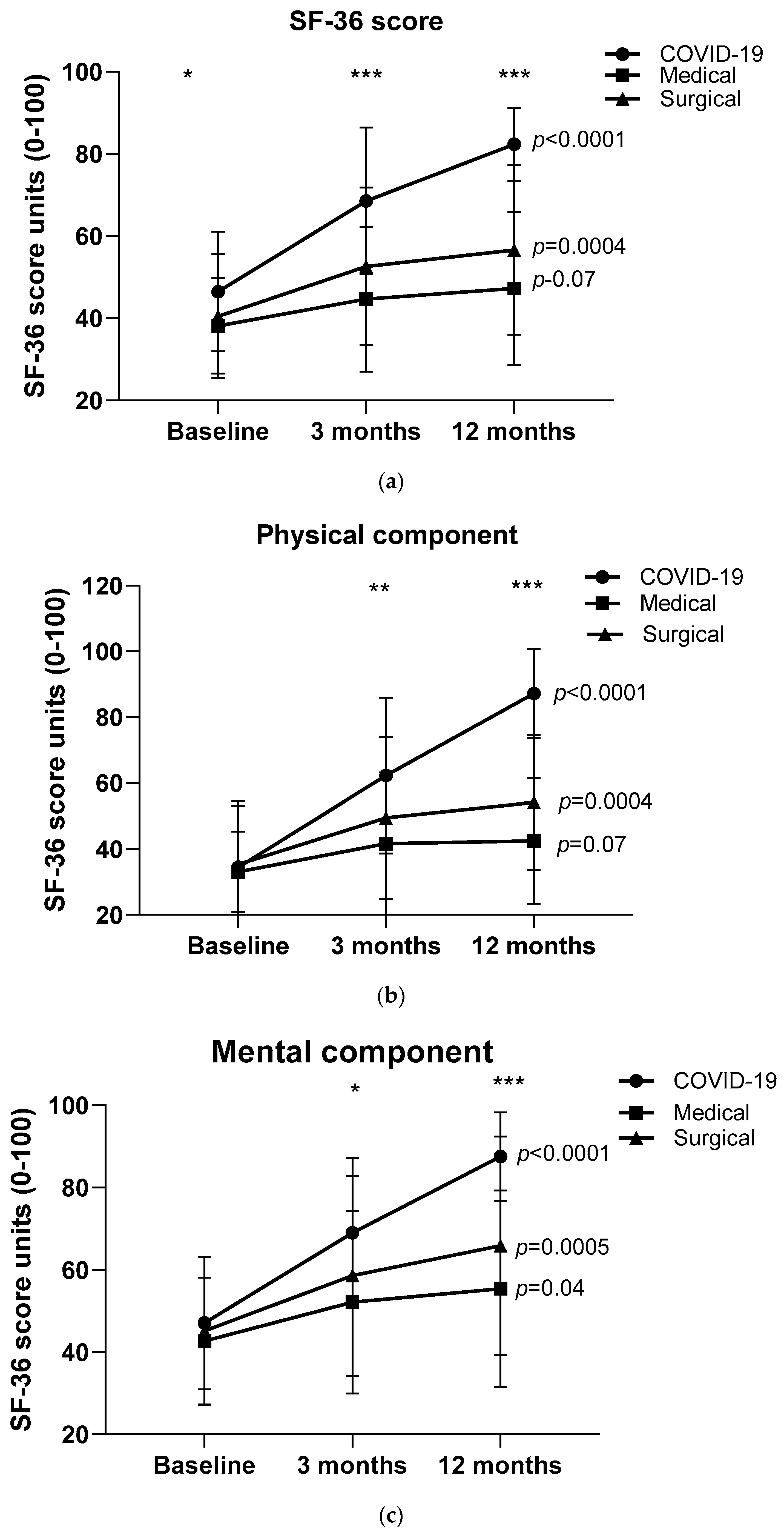 Healthcare 12 00996 g004