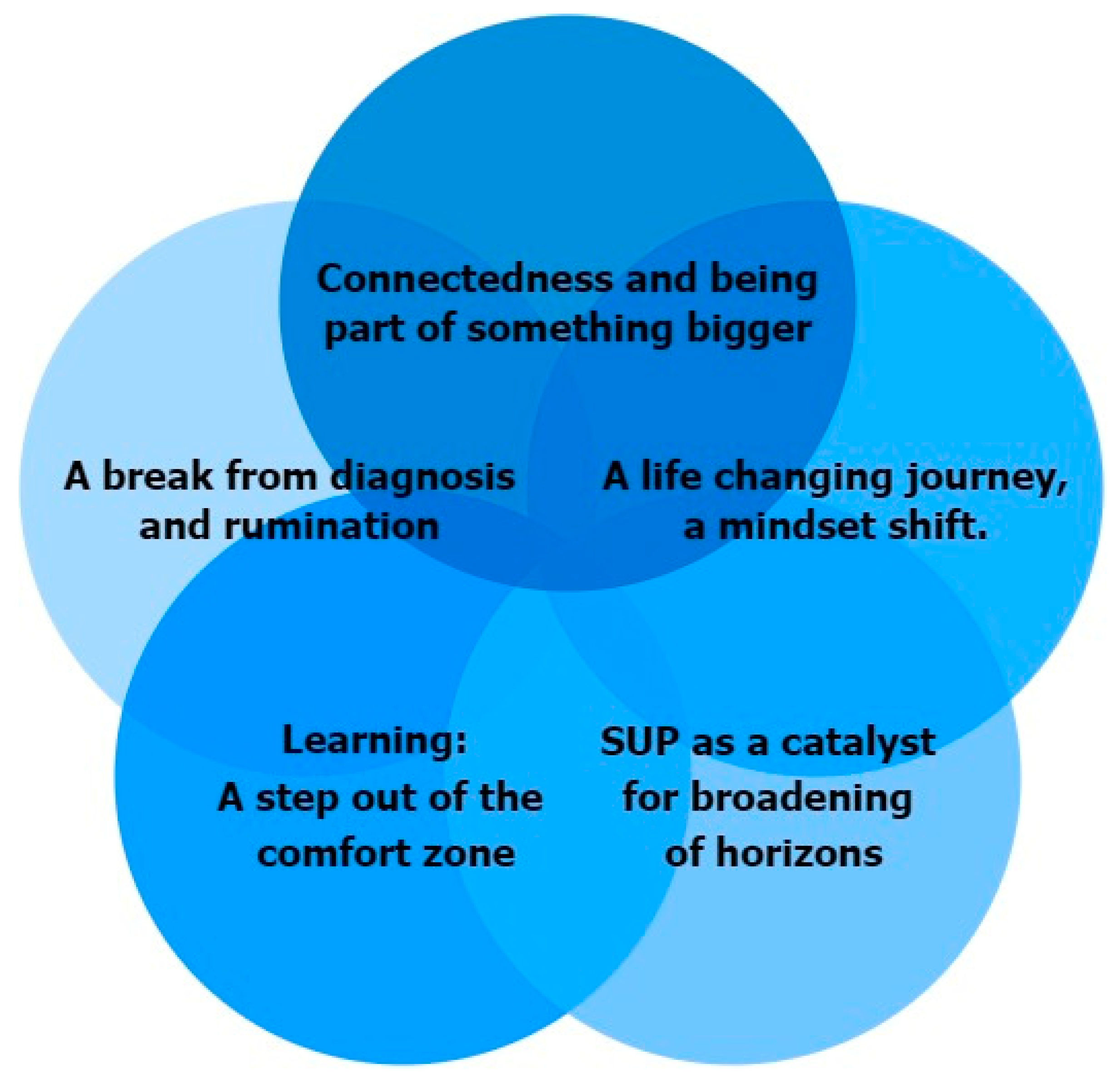Healthcare 12 01004 g002
