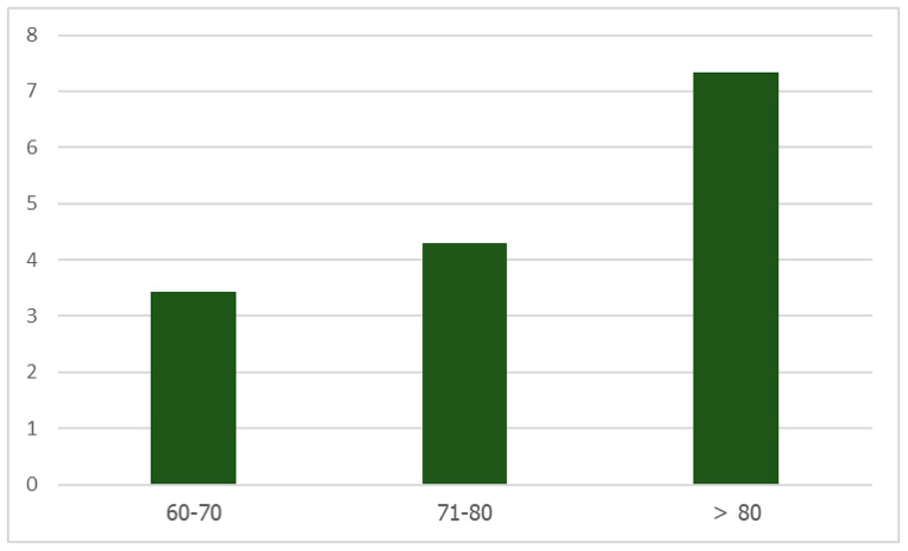 Healthcare 12 01005 g003
