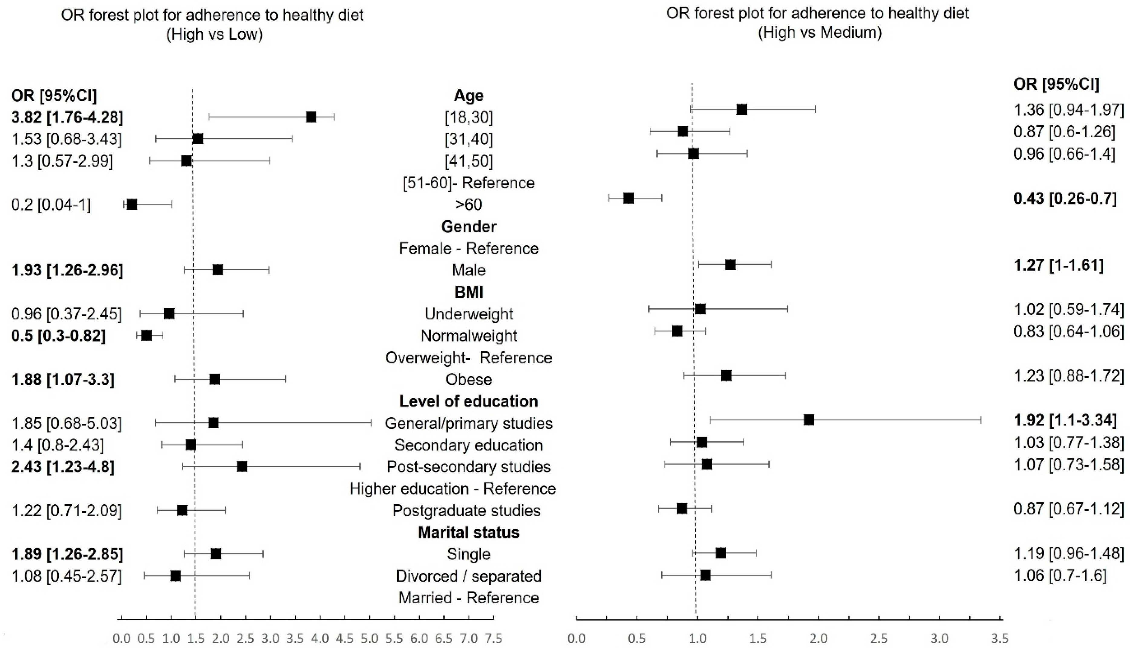 Healthcare 12 01006 g002