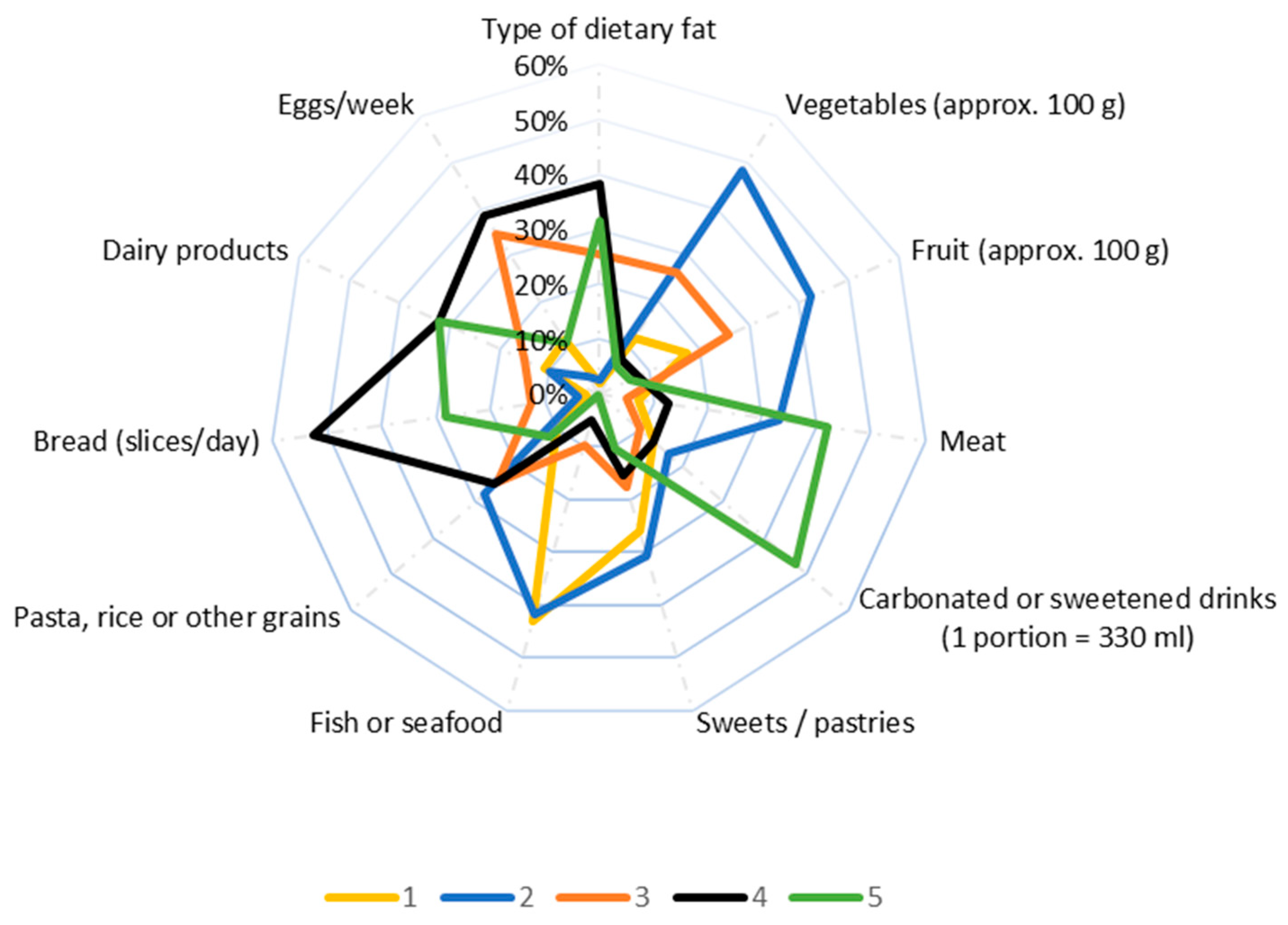 Healthcare 12 01006 g003